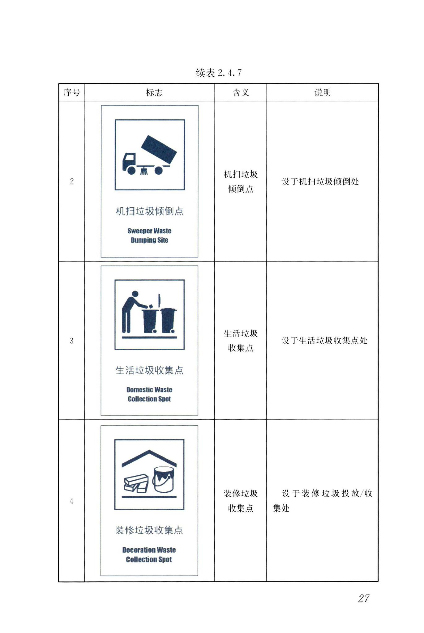 CJJ/T125-2021--环境卫生图形符号标准