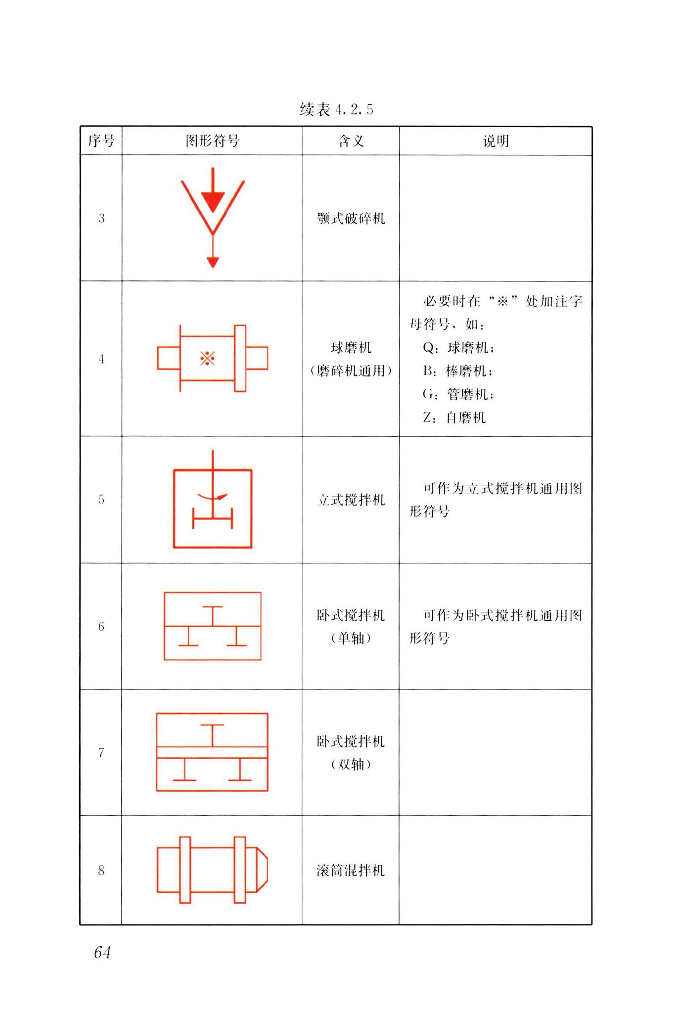 CJJ/T125-2021--环境卫生图形符号标准