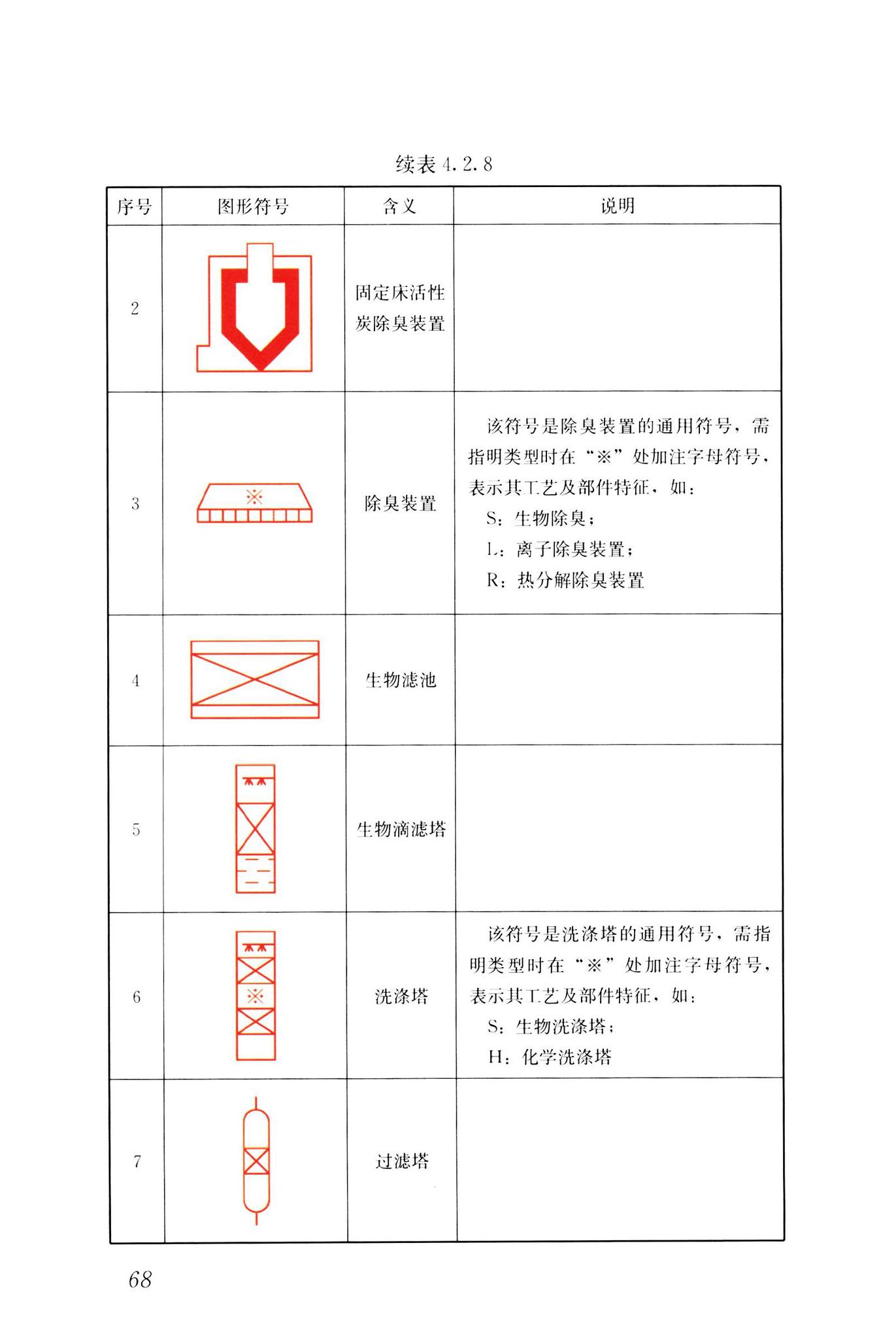 CJJ/T125-2021--环境卫生图形符号标准