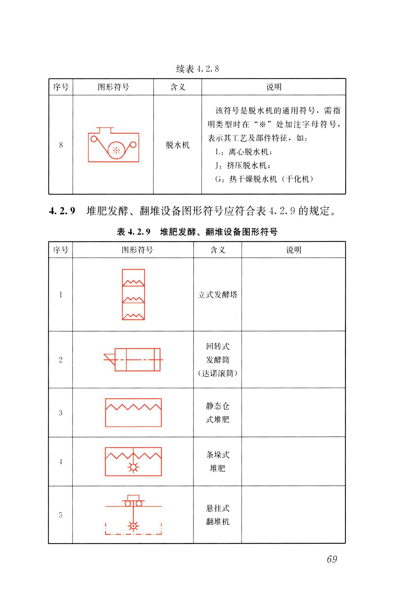 CJJ/T125-2021--环境卫生图形符号标准