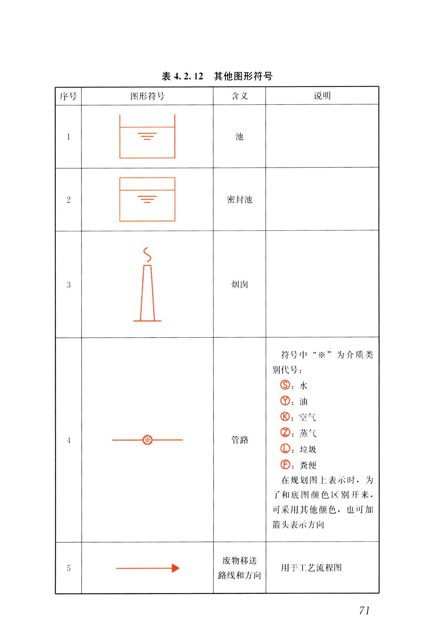 CJJ/T125-2021--环境卫生图形符号标准