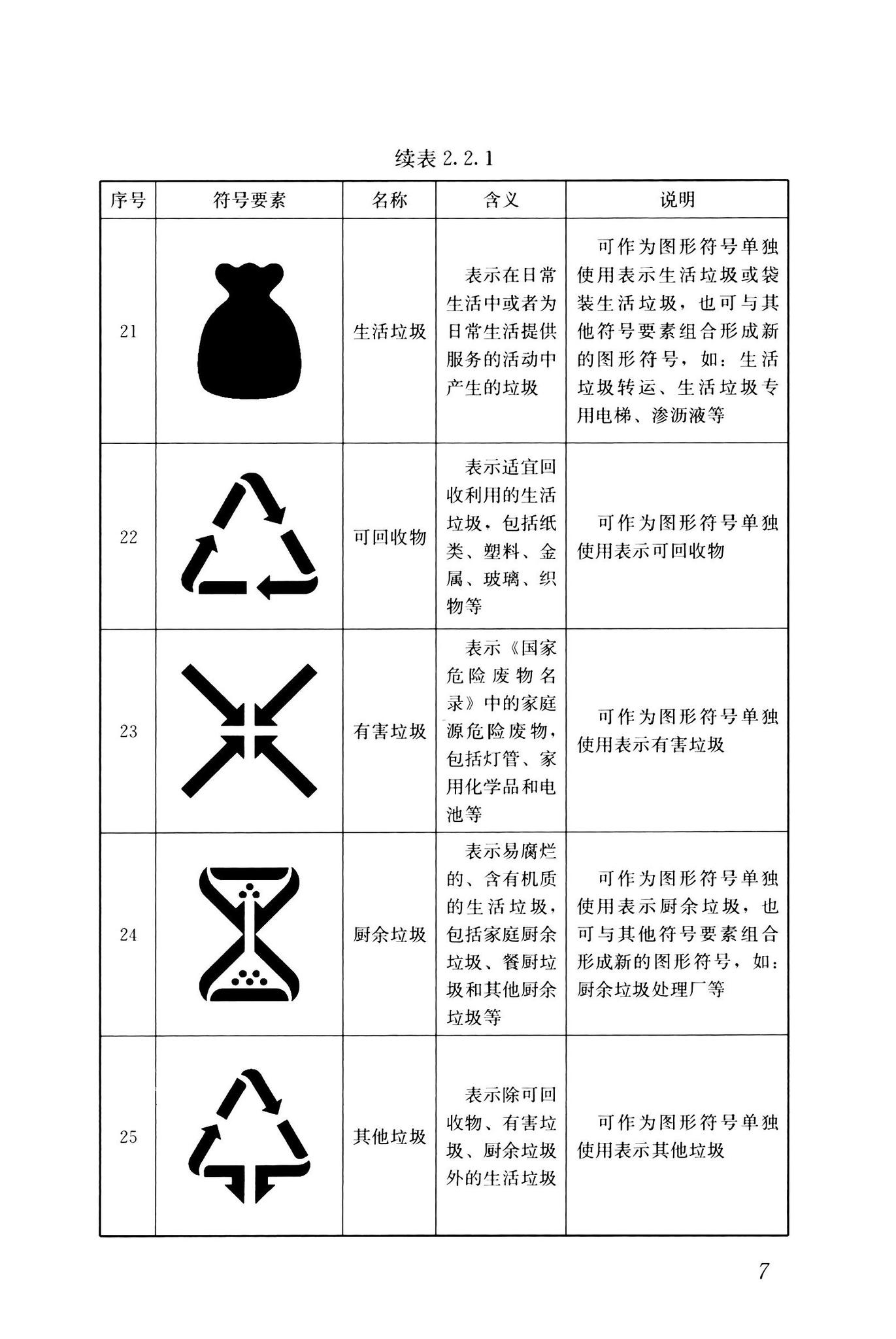 CJJ/T125-2021--环境卫生图形符号标准