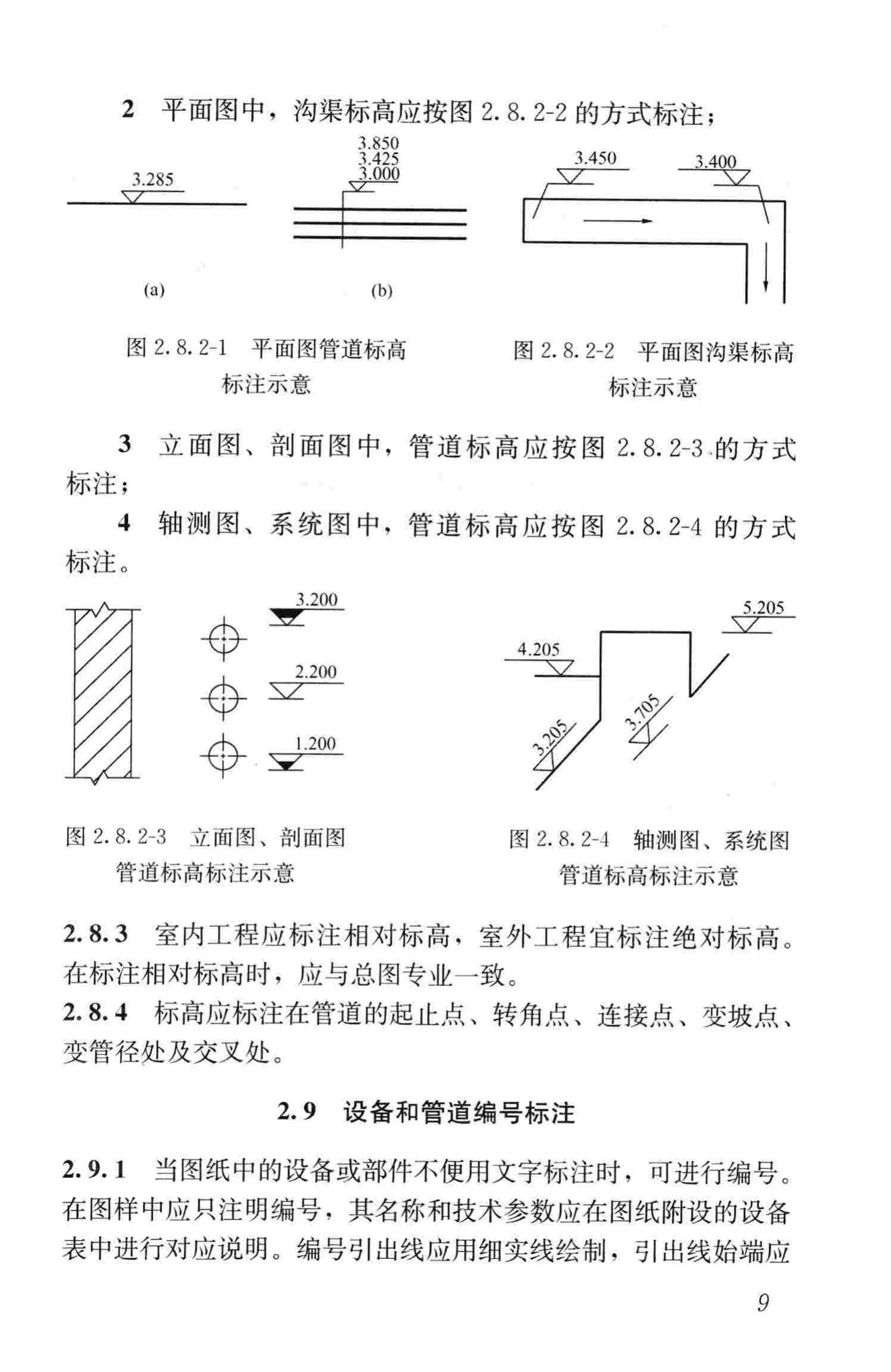 CJJ/T130-2009--燃气工程制图标准