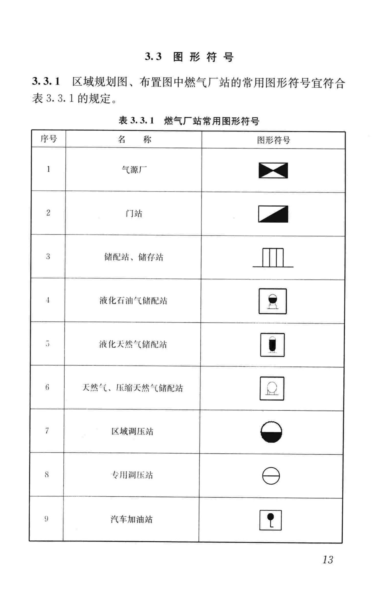 CJJ/T130-2009--燃气工程制图标准