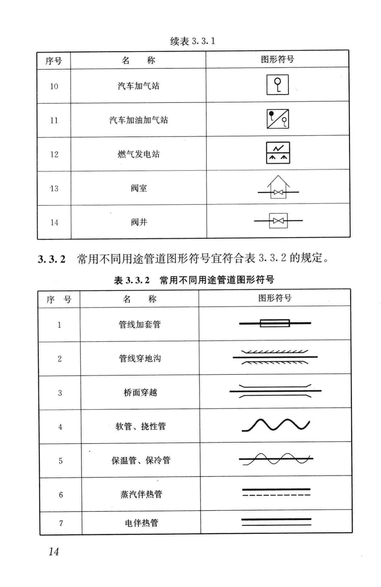 CJJ/T130-2009--燃气工程制图标准