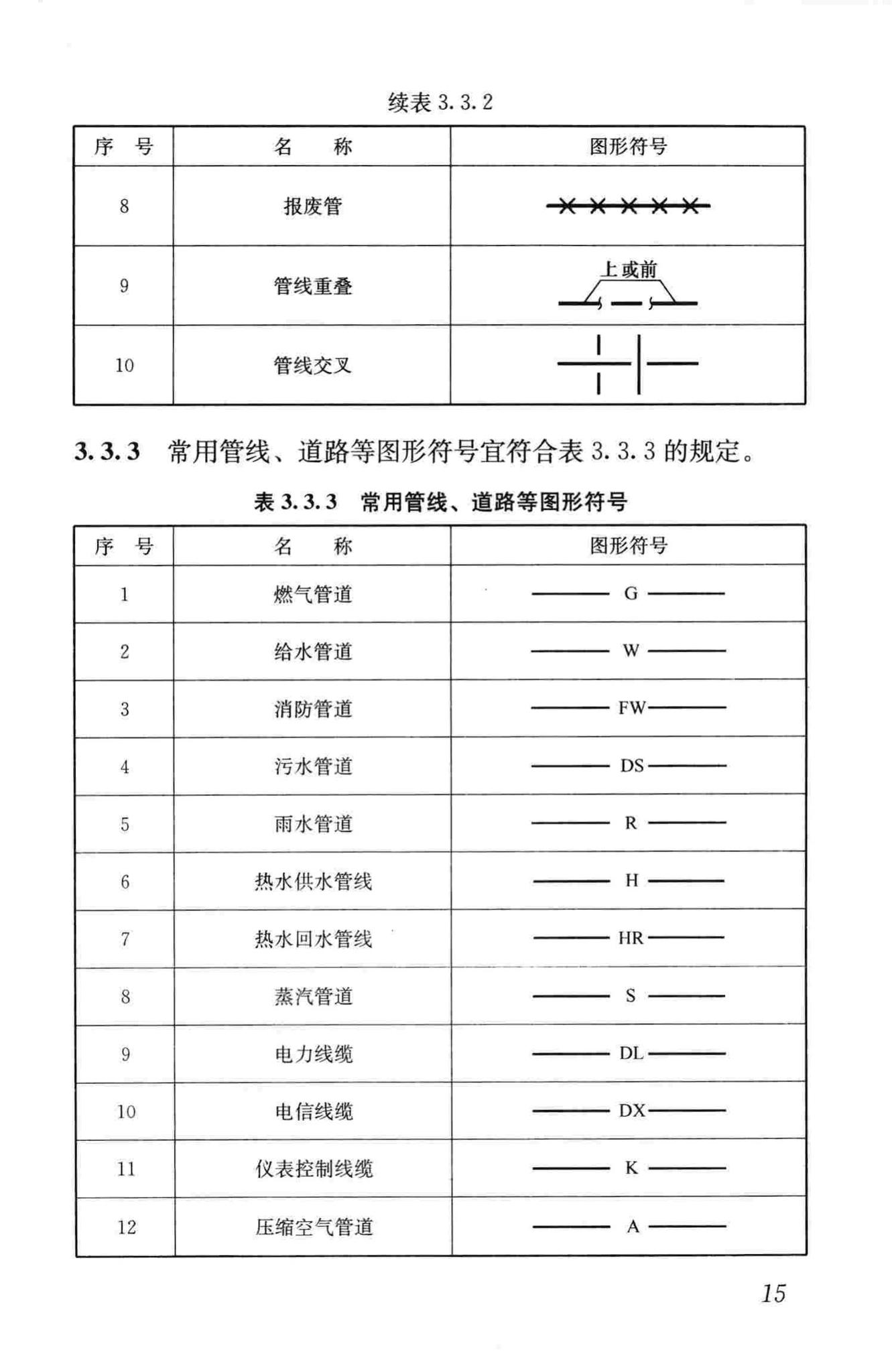 CJJ/T130-2009--燃气工程制图标准