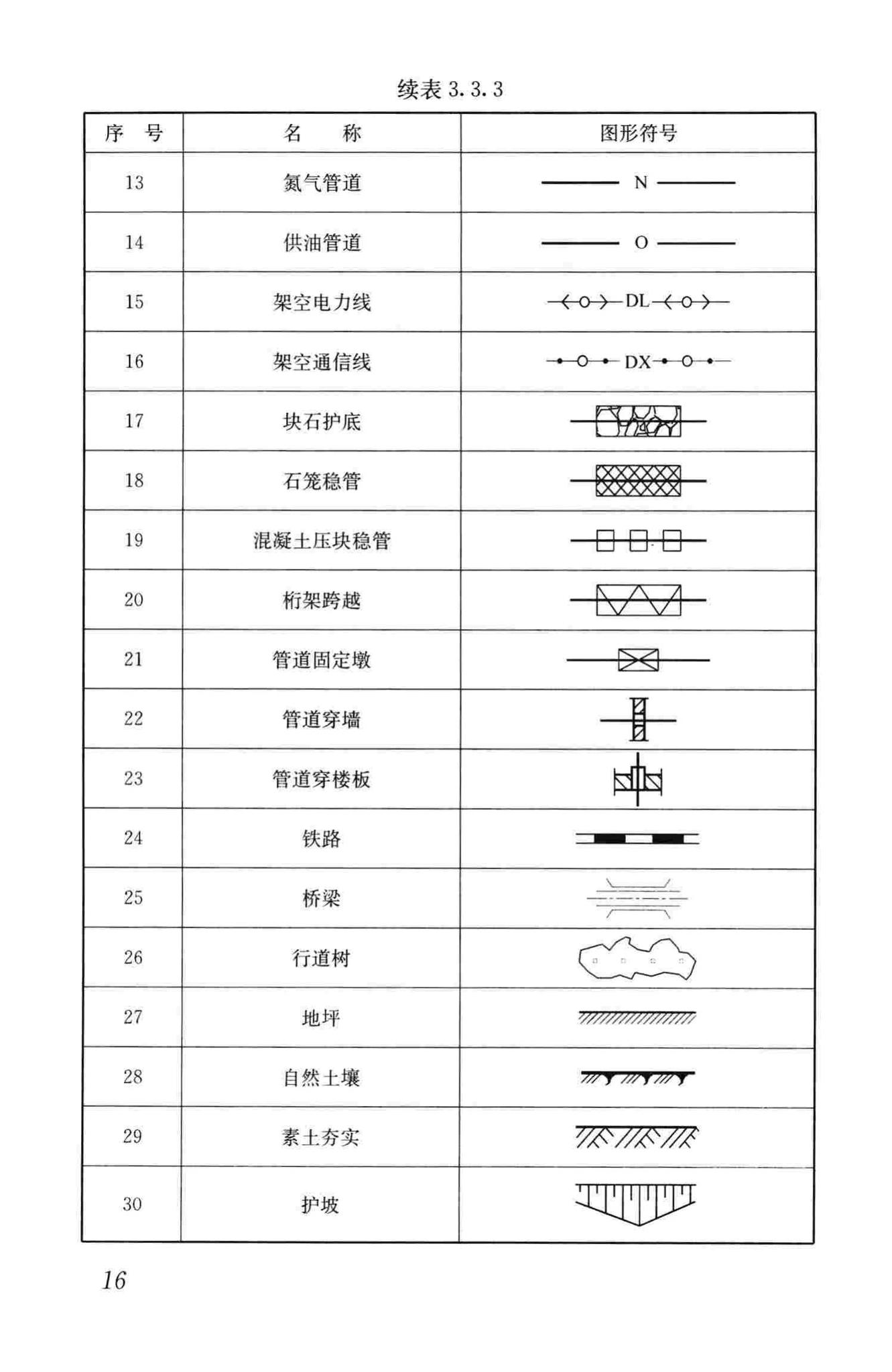 CJJ/T130-2009--燃气工程制图标准