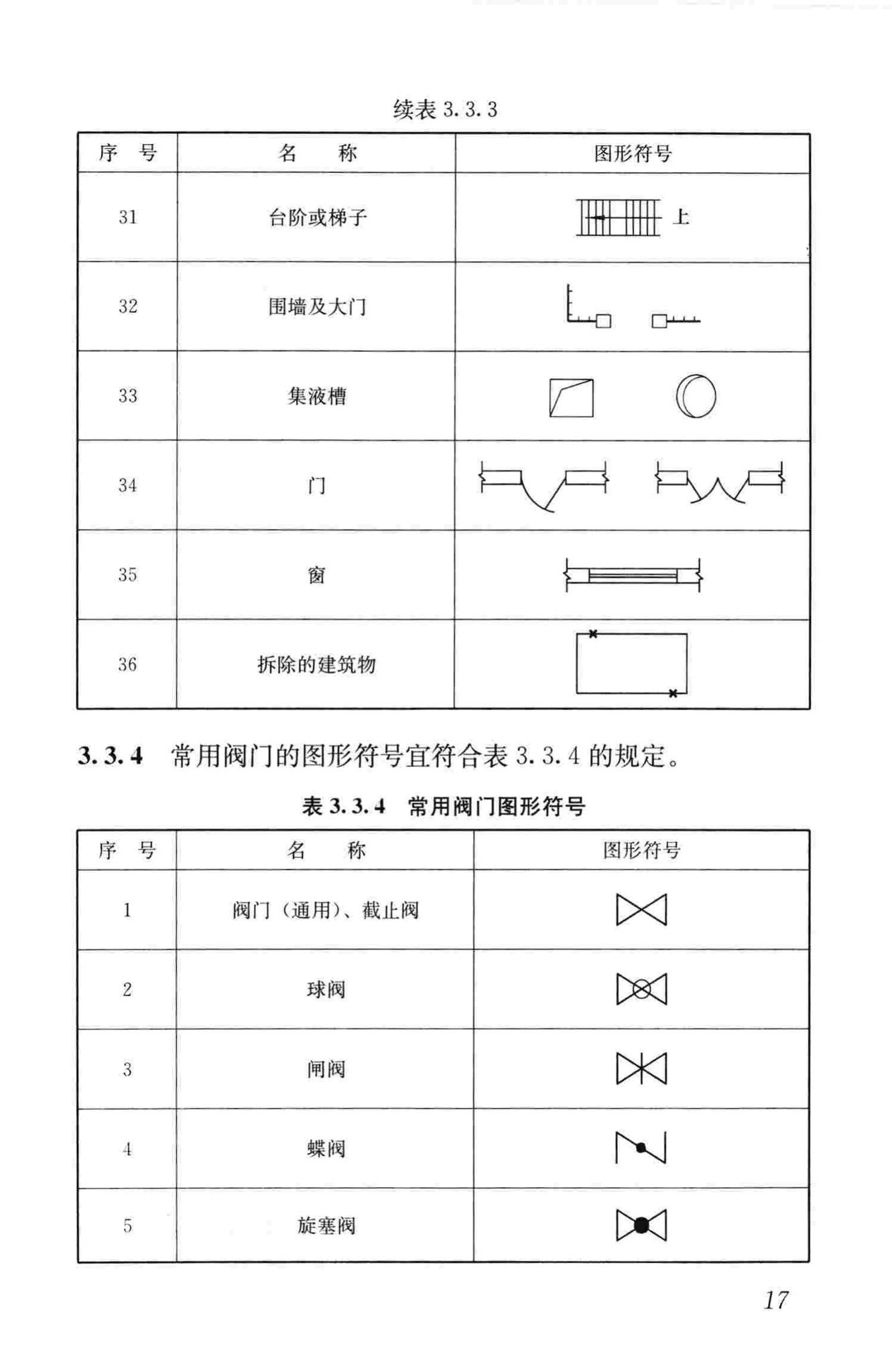 CJJ/T130-2009--燃气工程制图标准