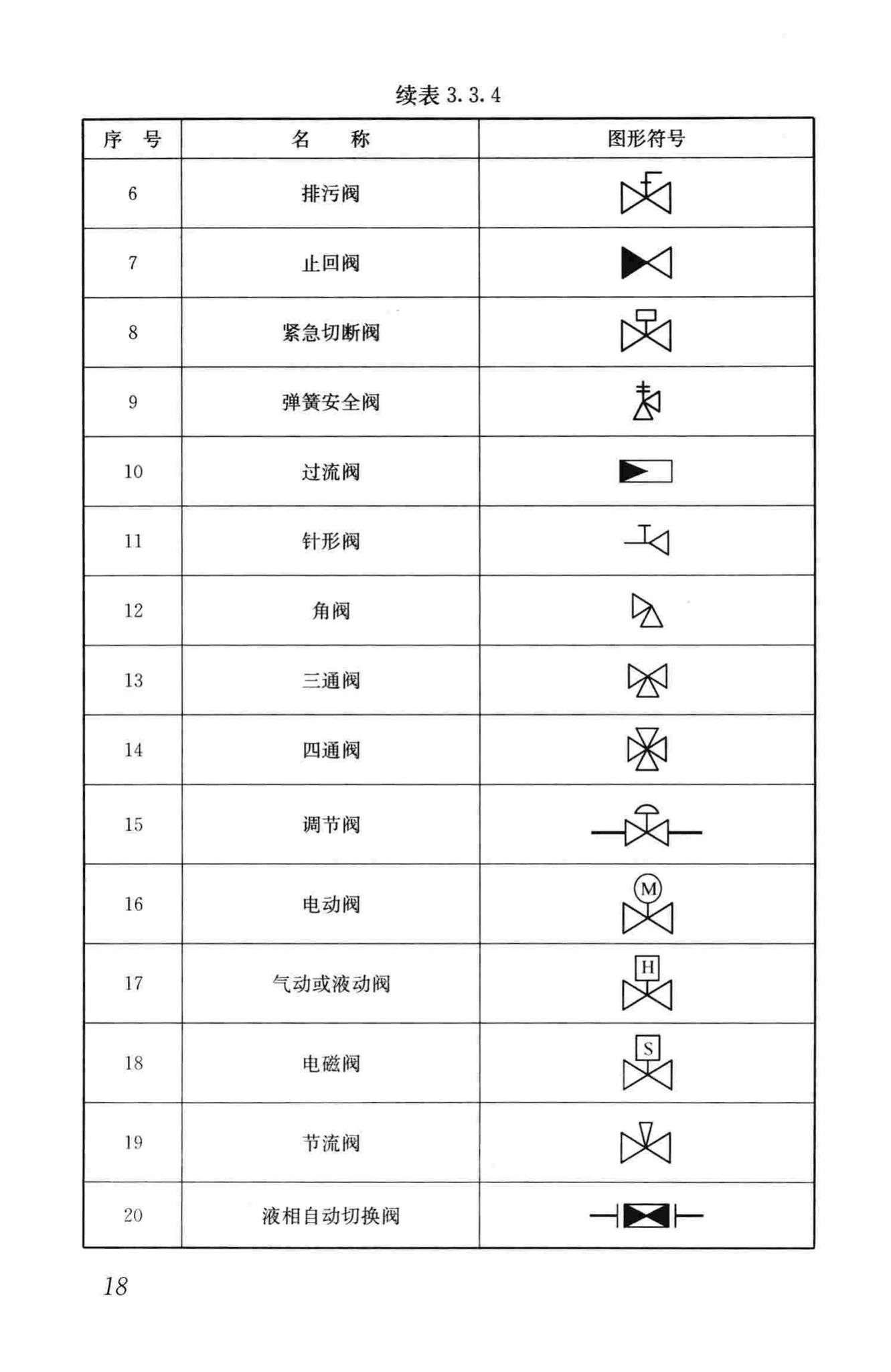 CJJ/T130-2009--燃气工程制图标准