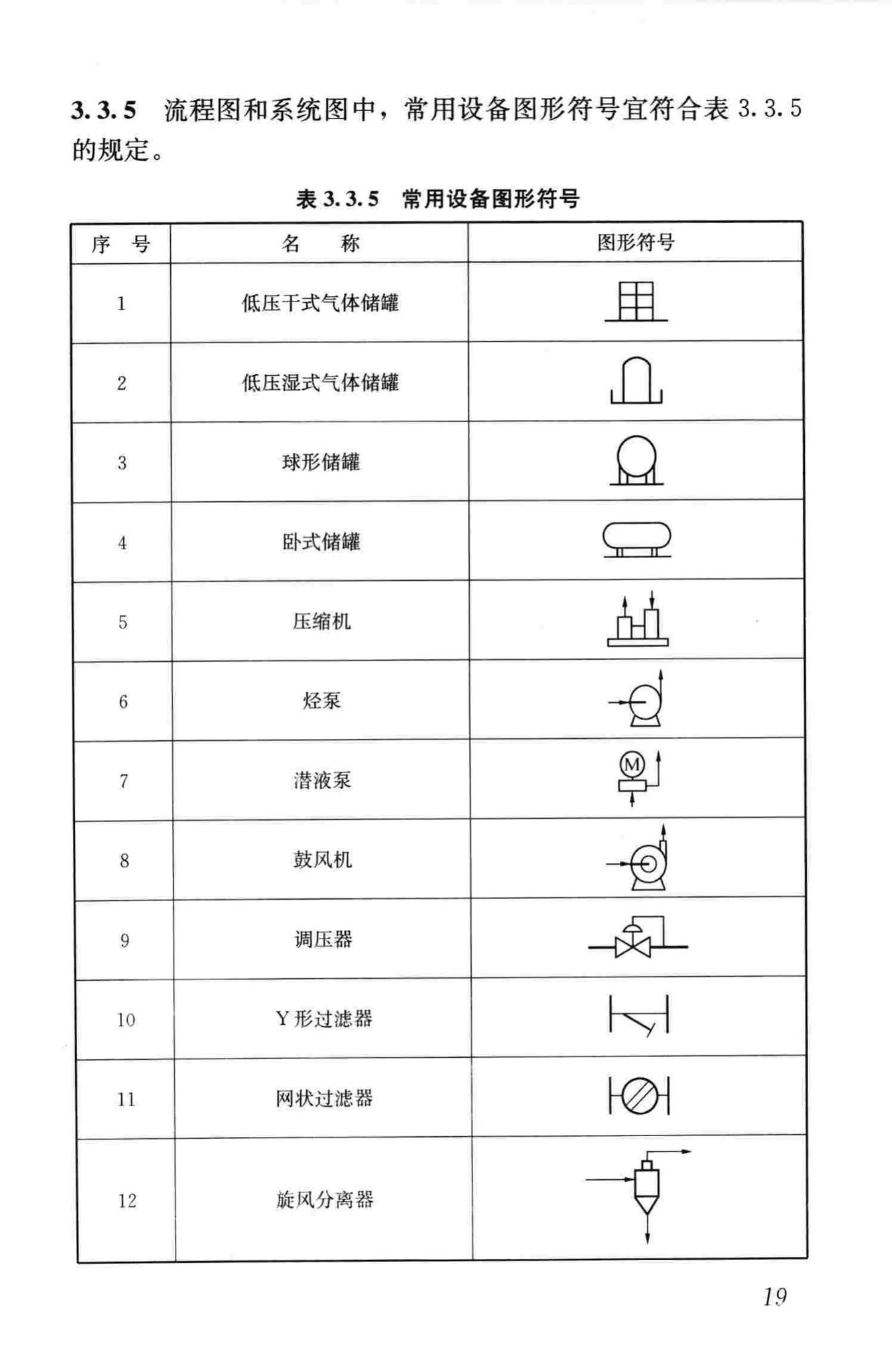 CJJ/T130-2009--燃气工程制图标准