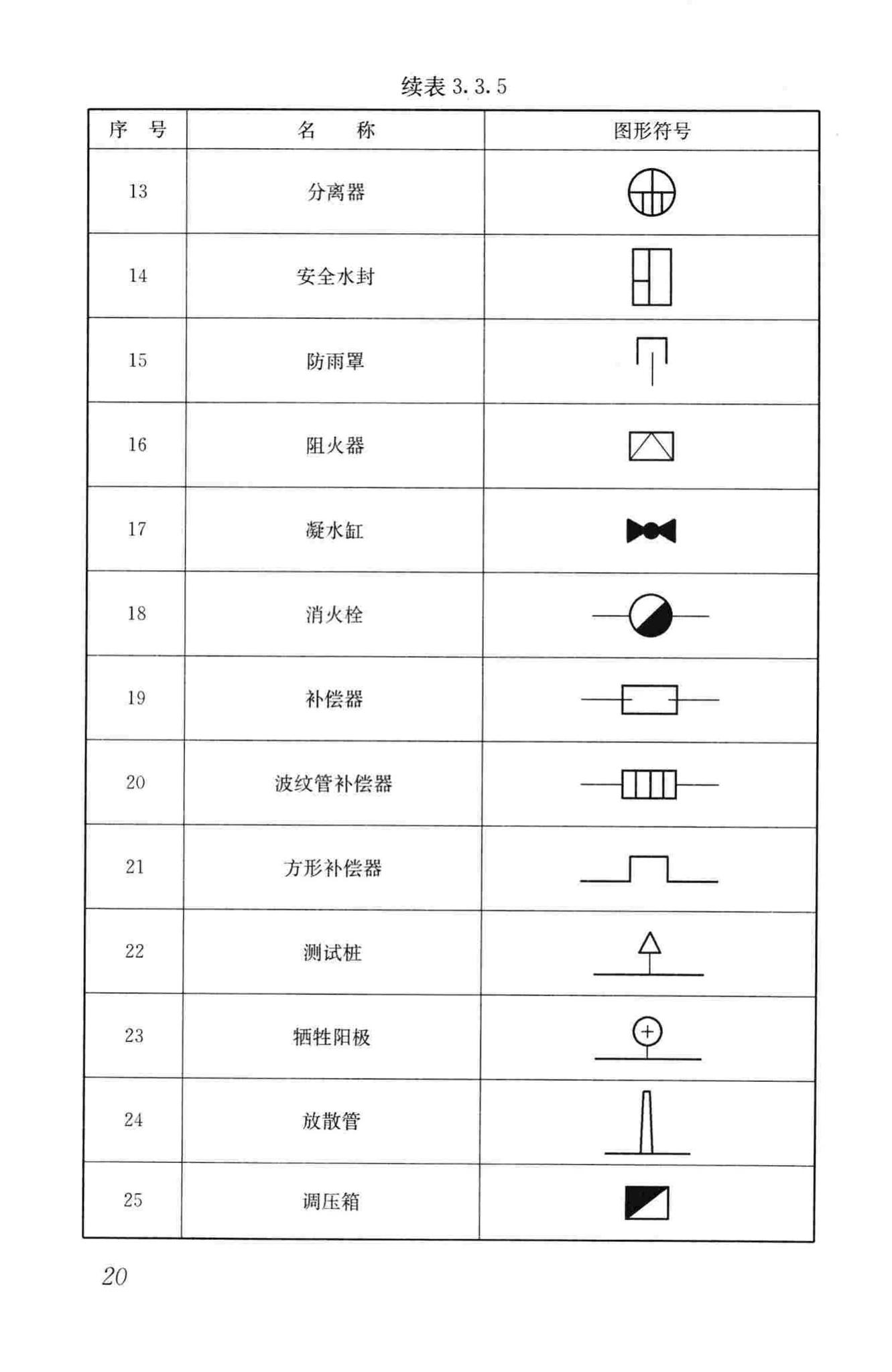 CJJ/T130-2009--燃气工程制图标准