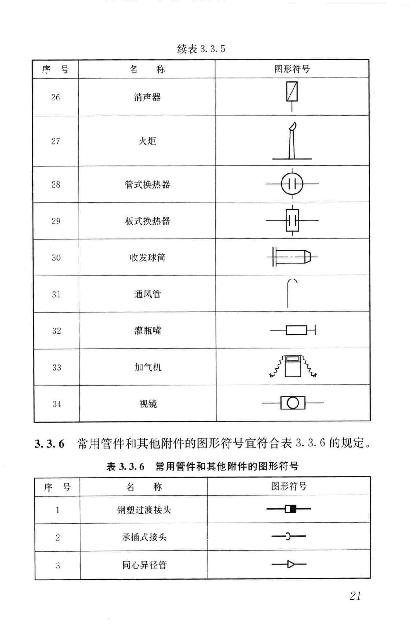 CJJ/T130-2009--燃气工程制图标准