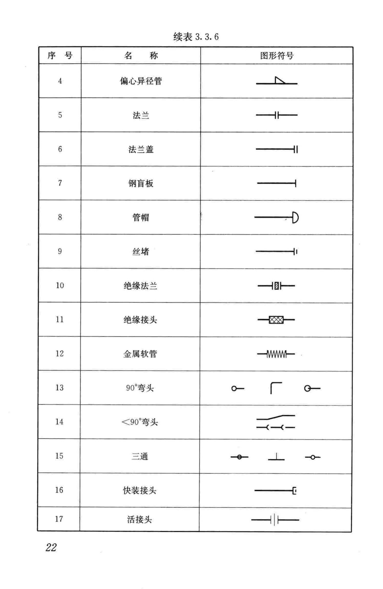 CJJ/T130-2009--燃气工程制图标准