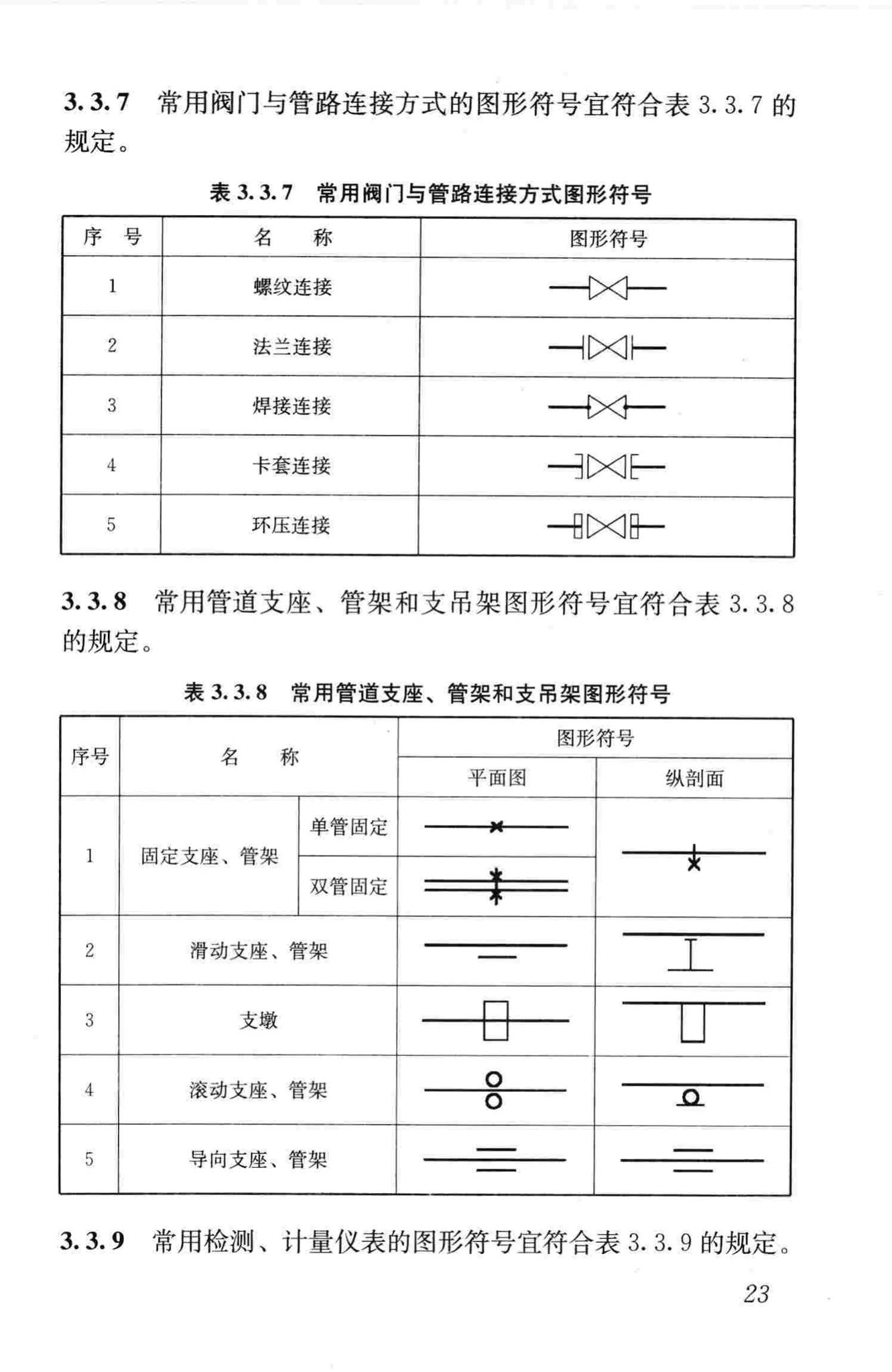 CJJ/T130-2009--燃气工程制图标准