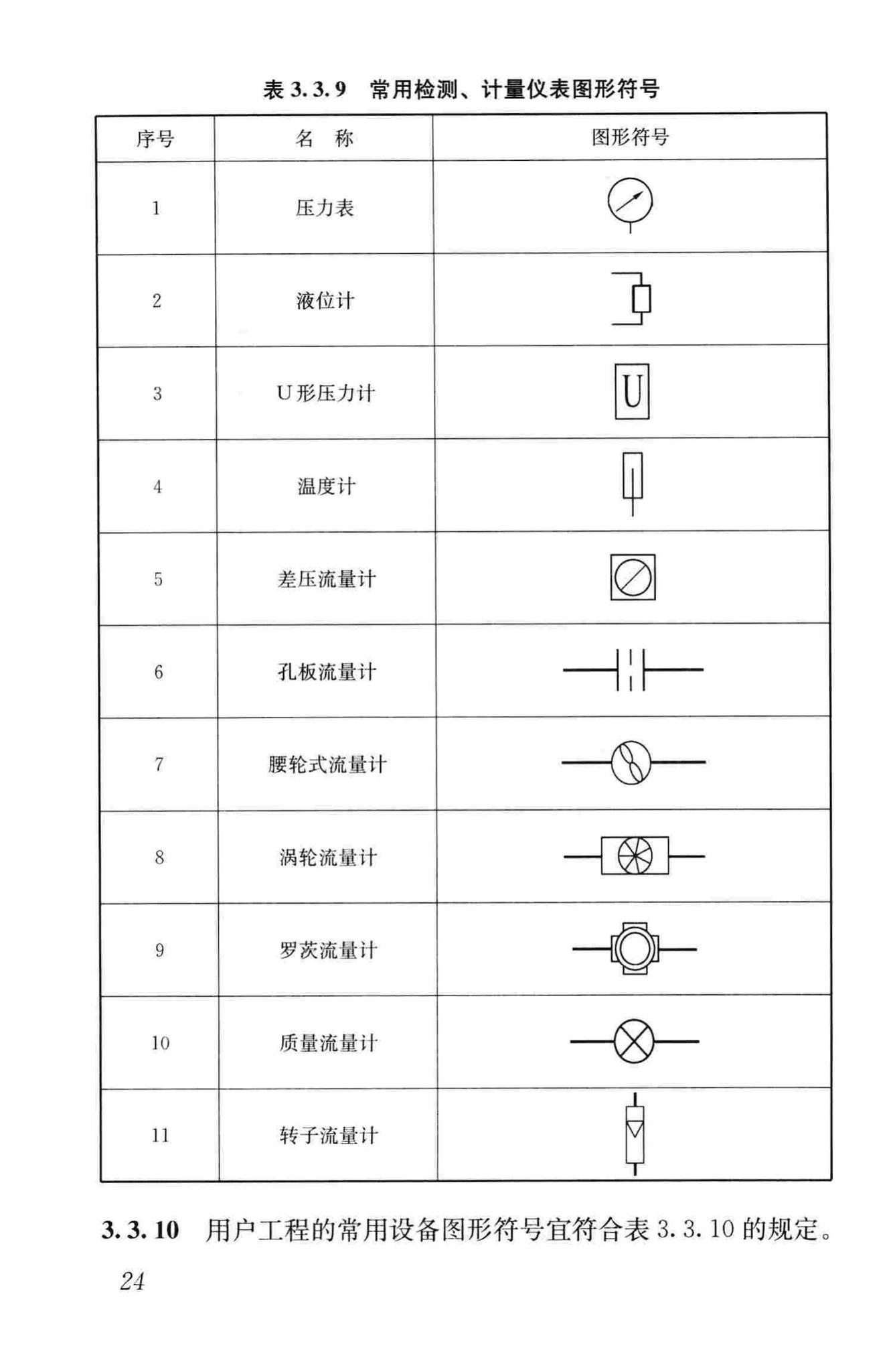 CJJ/T130-2009--燃气工程制图标准