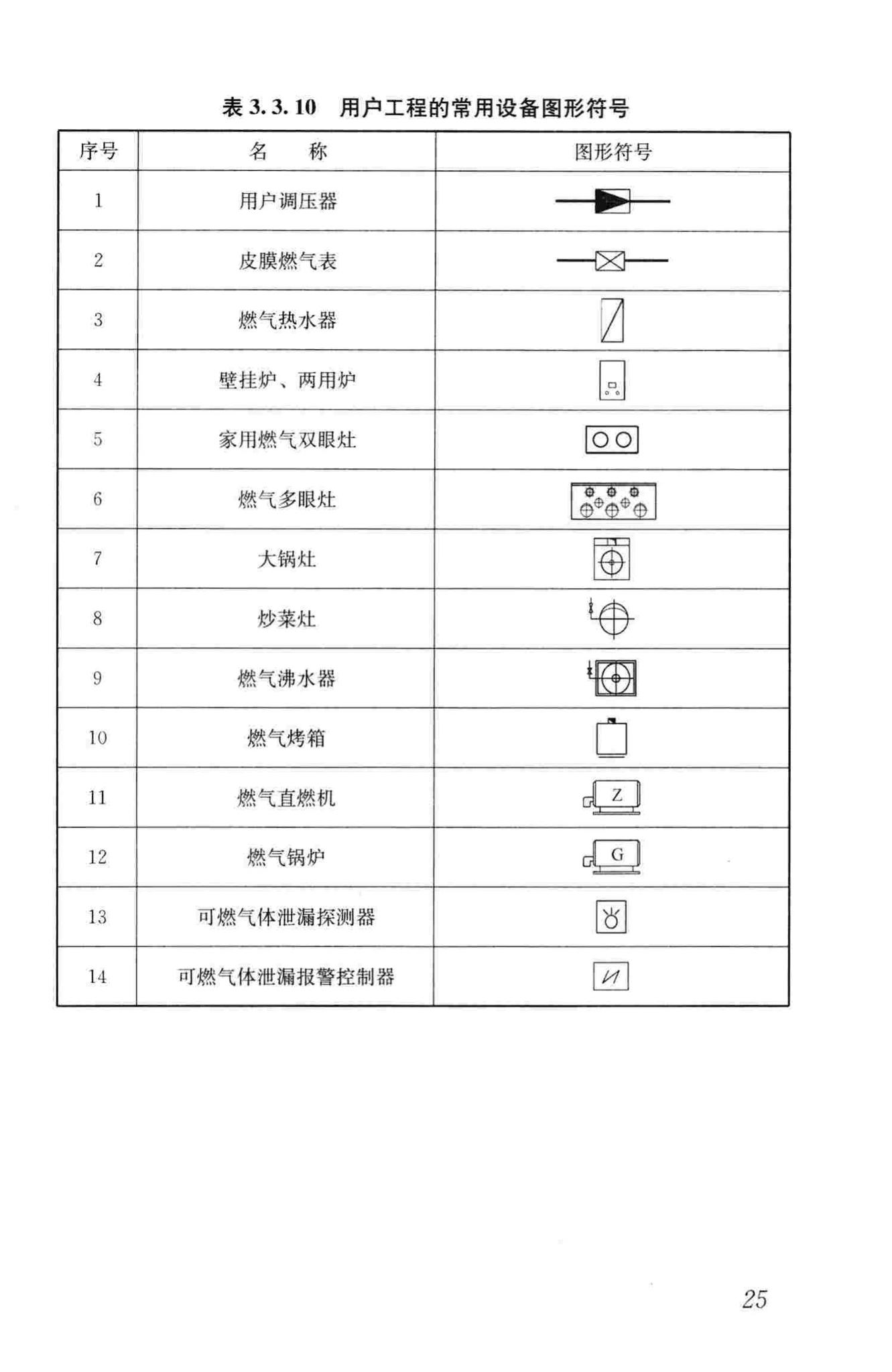 CJJ/T130-2009--燃气工程制图标准