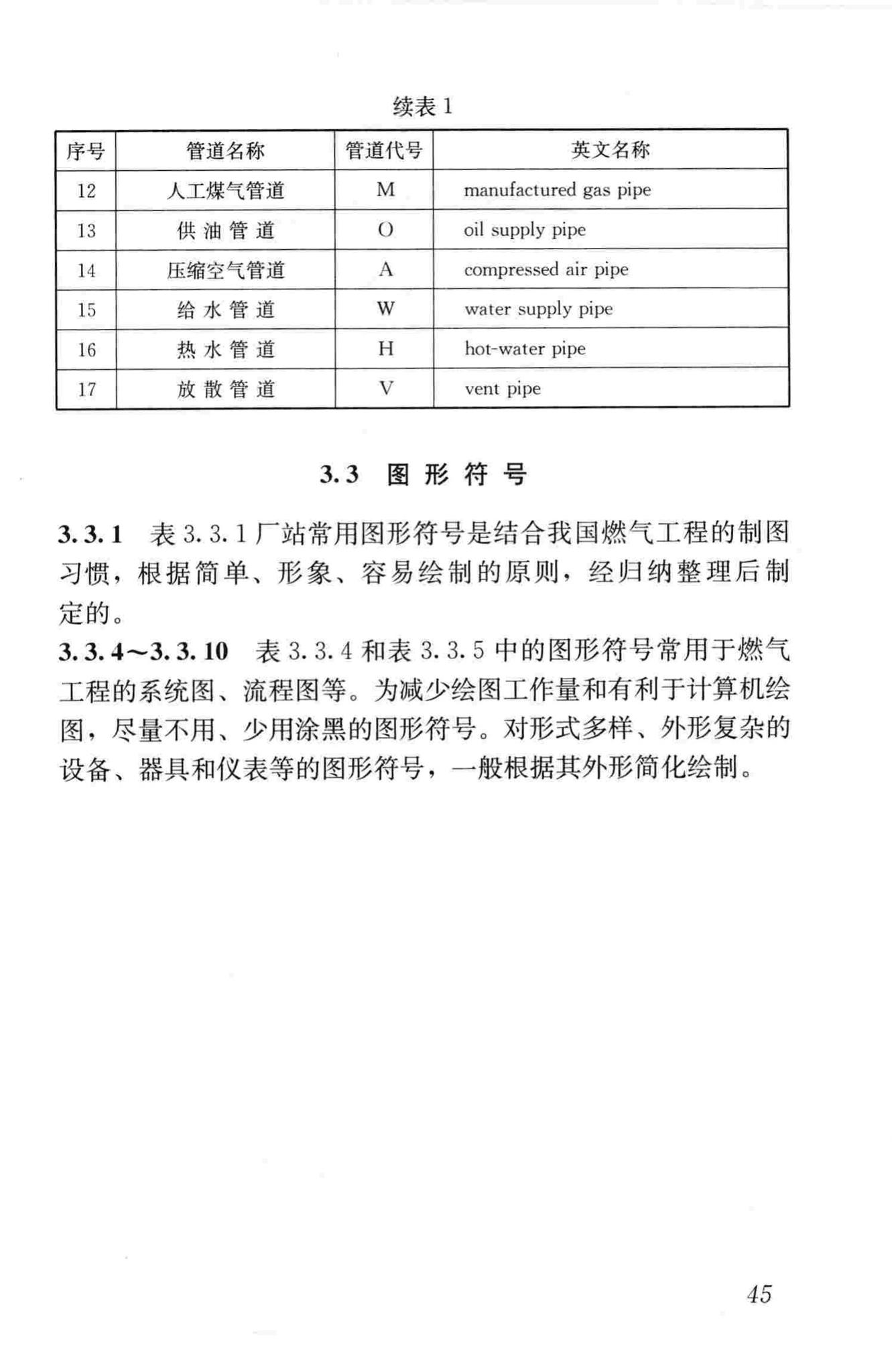 CJJ/T130-2009--燃气工程制图标准