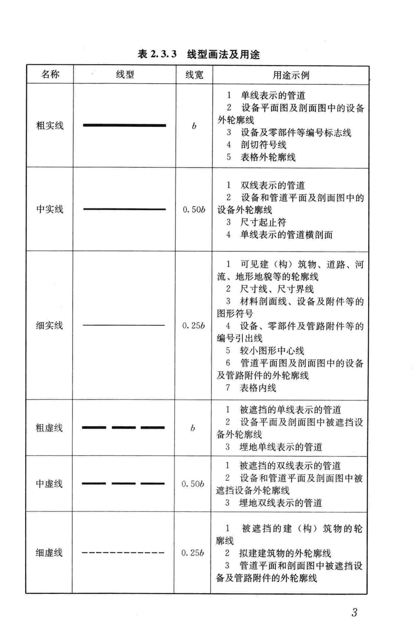 CJJ/T130-2009--燃气工程制图标准