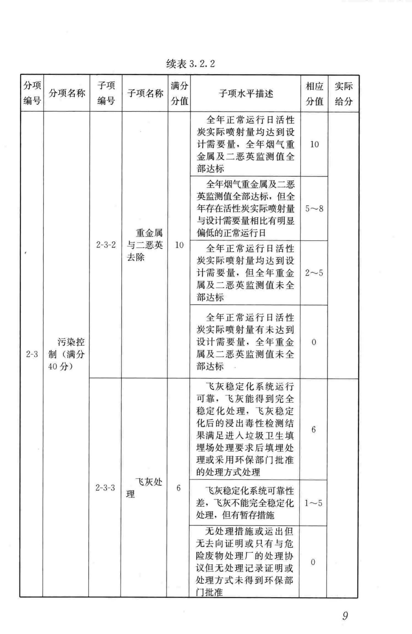 CJJ/T137-2010--生活垃圾焚烧厂评价标准