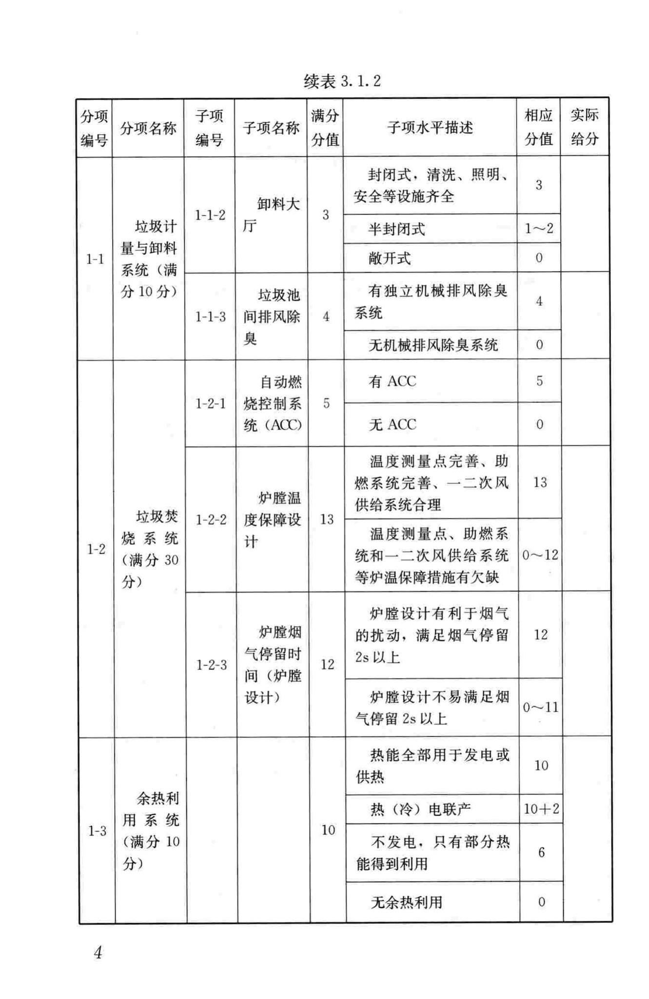 CJJ/T137-2010--生活垃圾焚烧厂评价标准