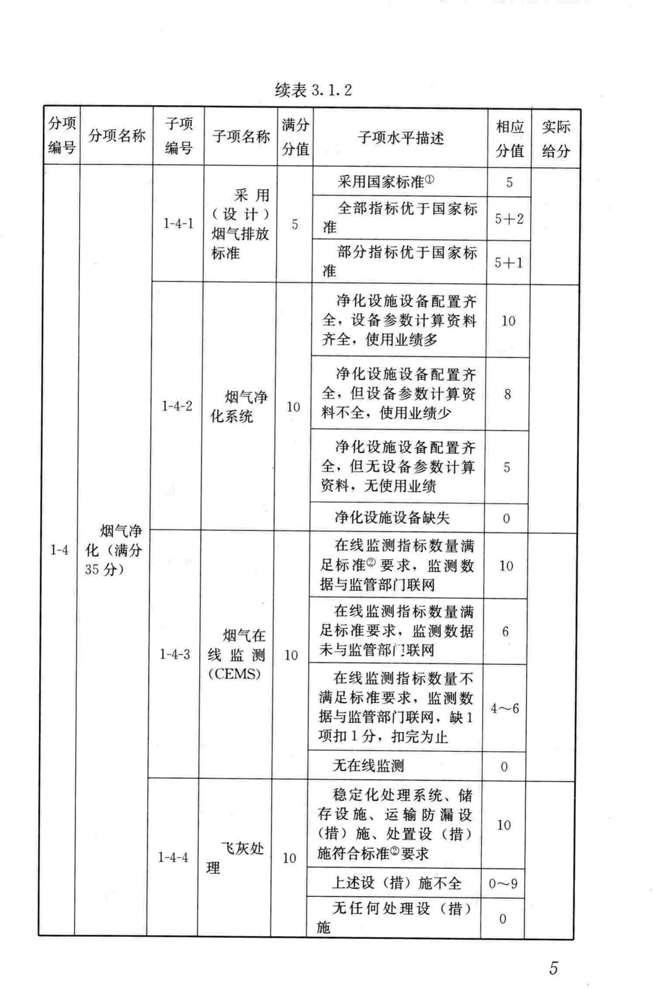 CJJ/T137-2010--生活垃圾焚烧厂评价标准