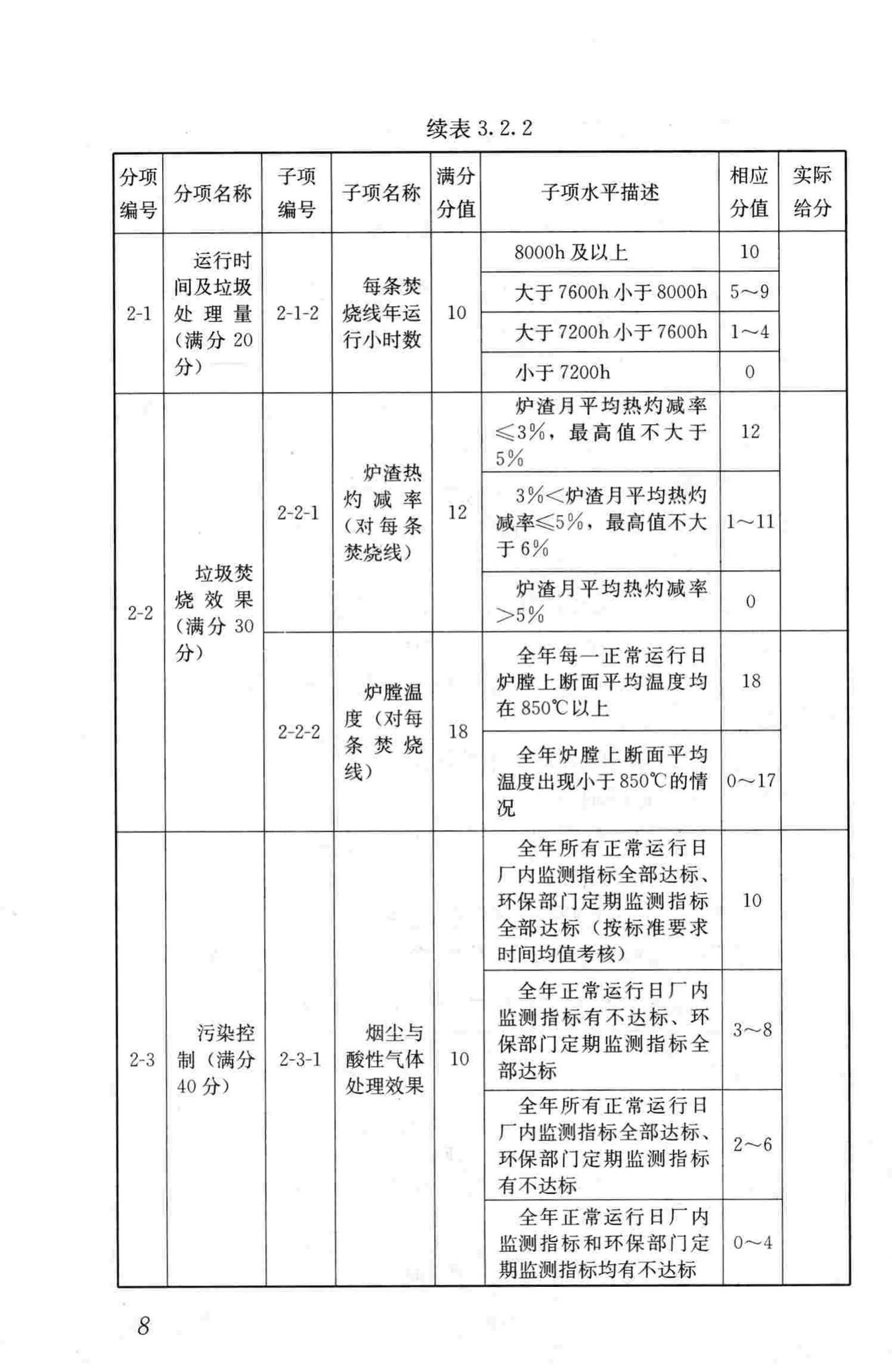 CJJ/T137-2010--生活垃圾焚烧厂评价标准