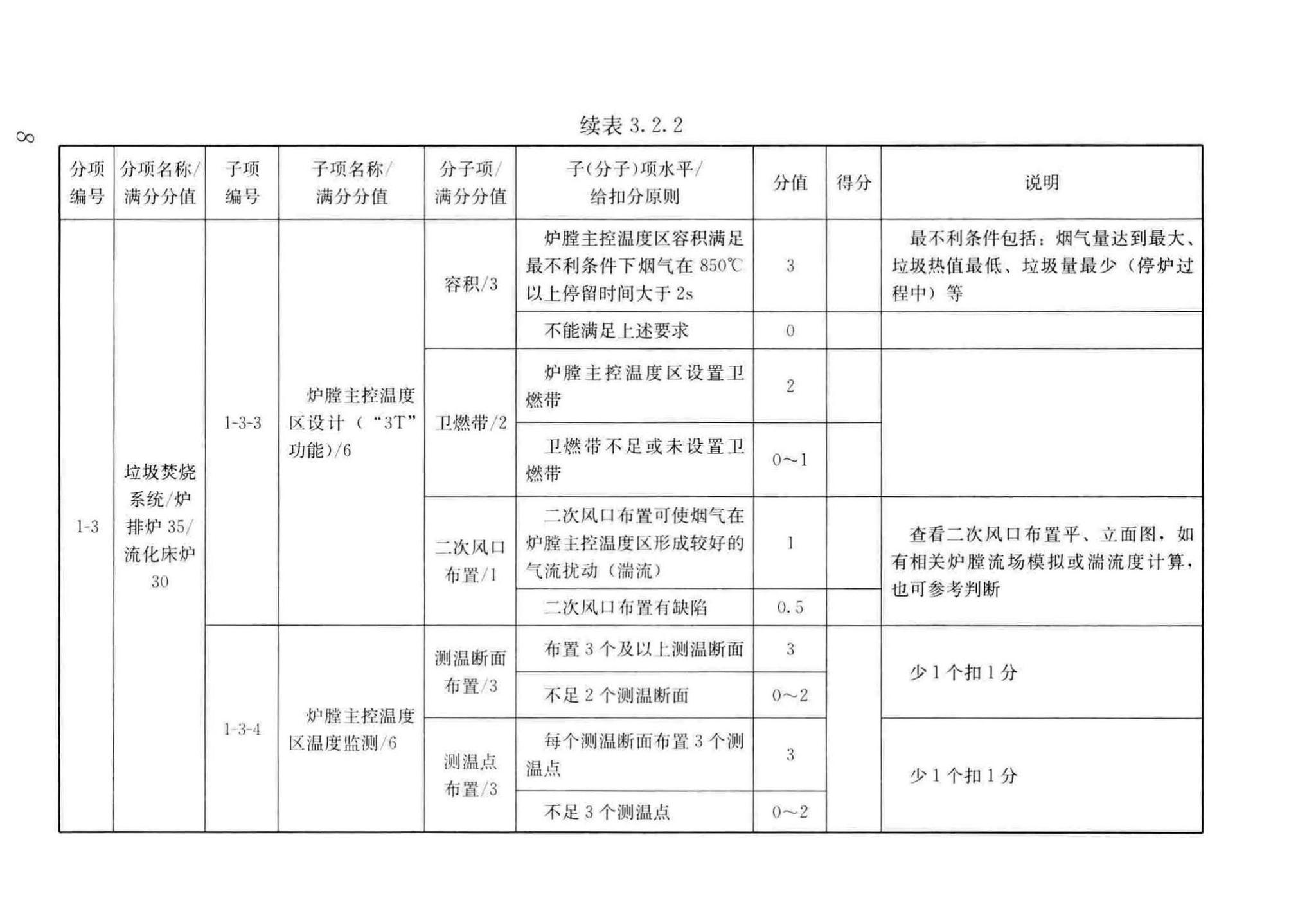 CJJ/T137-2019--生活垃圾焚烧厂评价标准