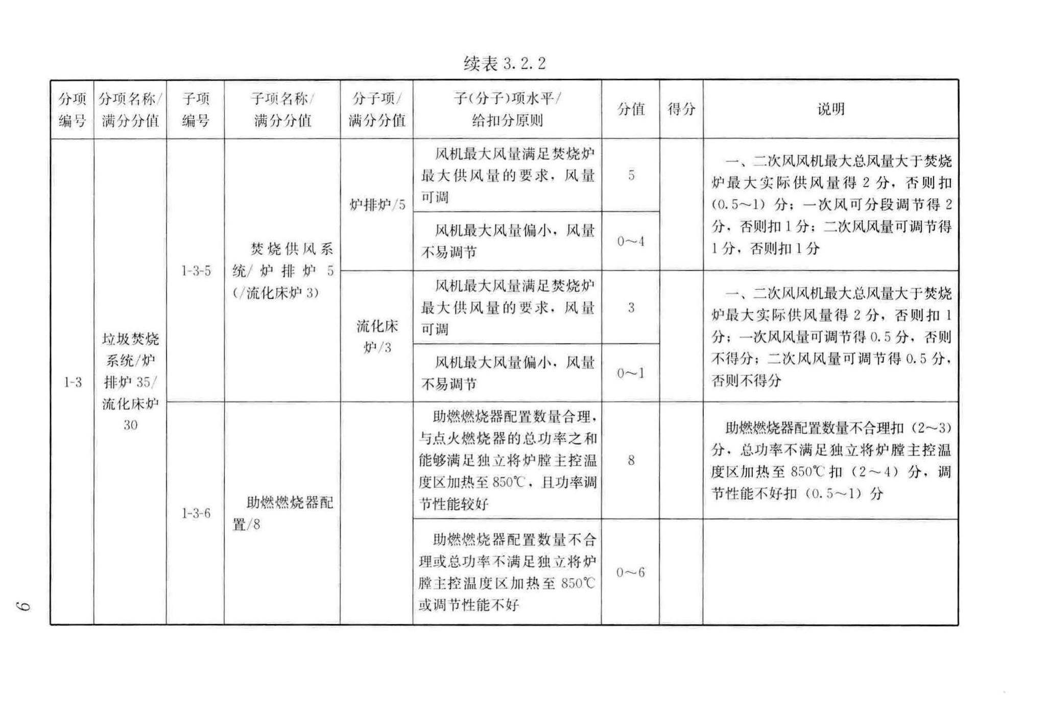 CJJ/T137-2019--生活垃圾焚烧厂评价标准