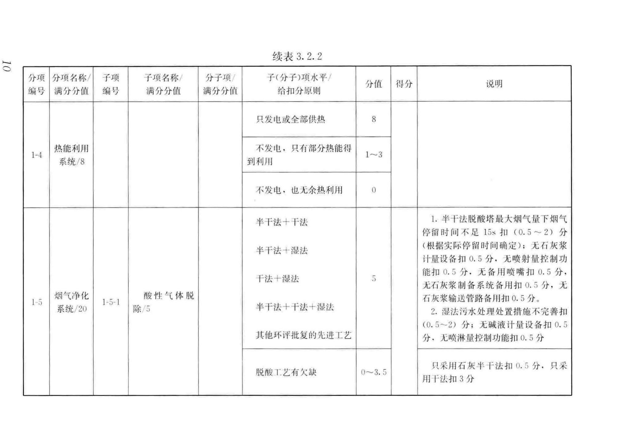 CJJ/T137-2019--生活垃圾焚烧厂评价标准