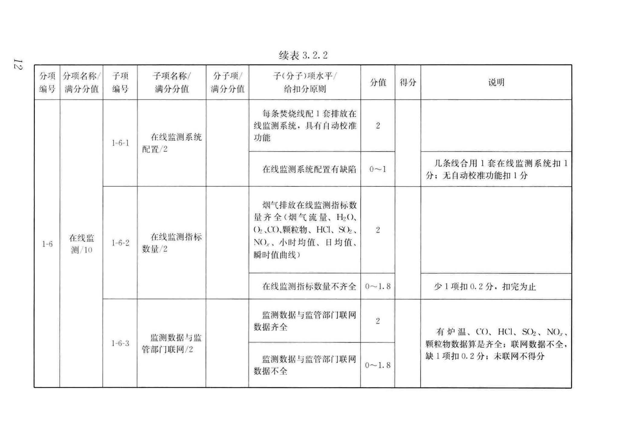 CJJ/T137-2019--生活垃圾焚烧厂评价标准