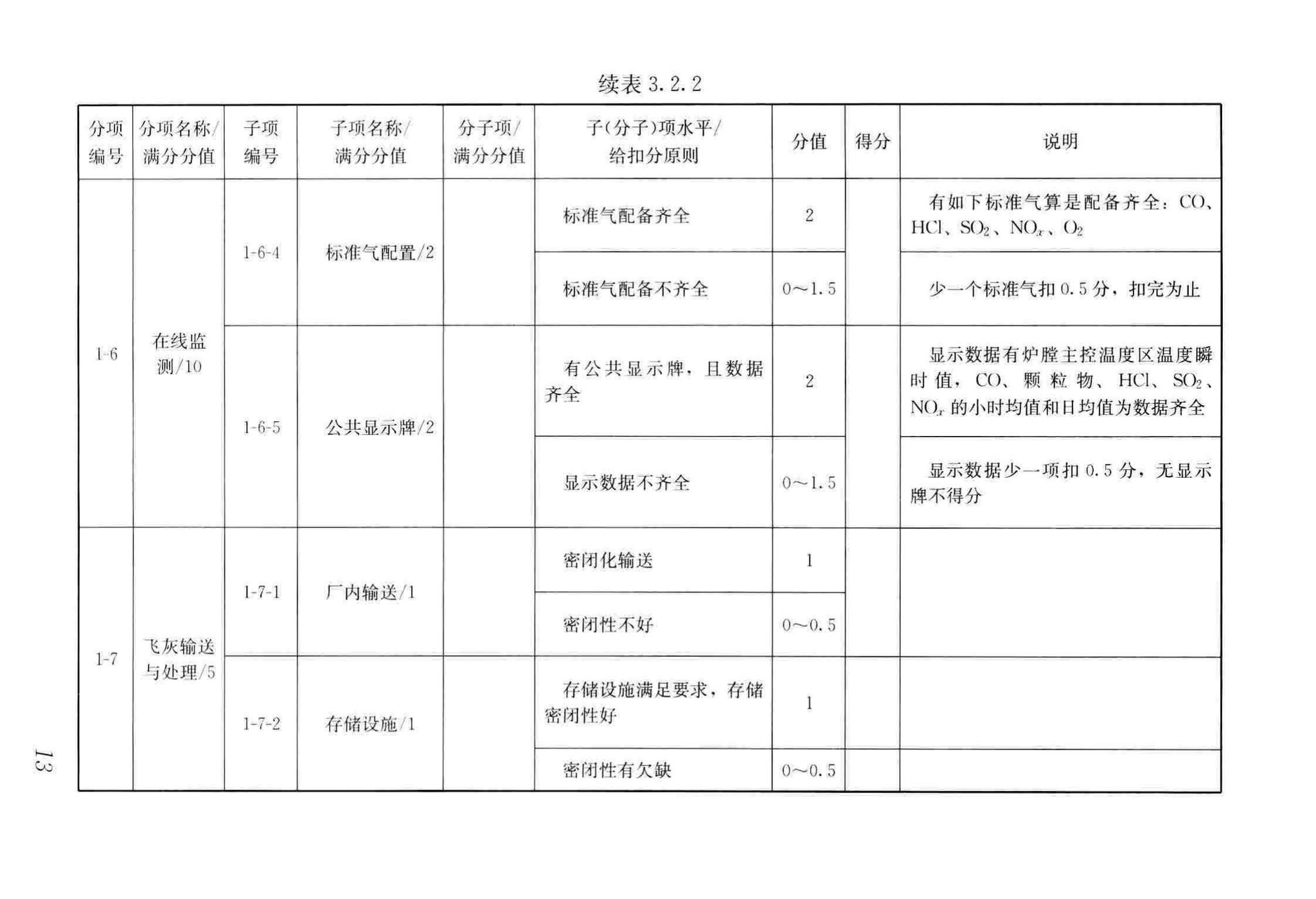 CJJ/T137-2019--生活垃圾焚烧厂评价标准