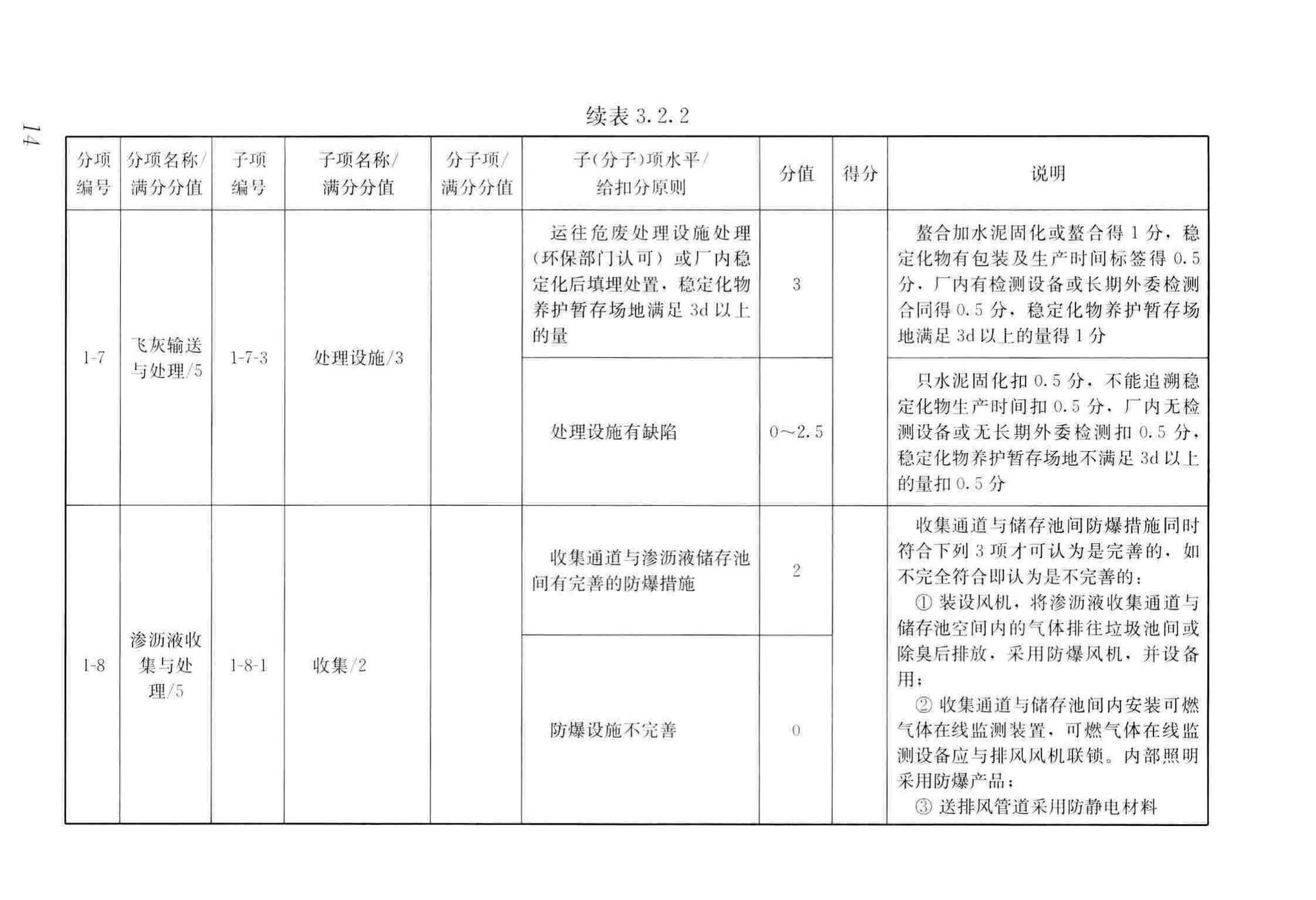 CJJ/T137-2019--生活垃圾焚烧厂评价标准