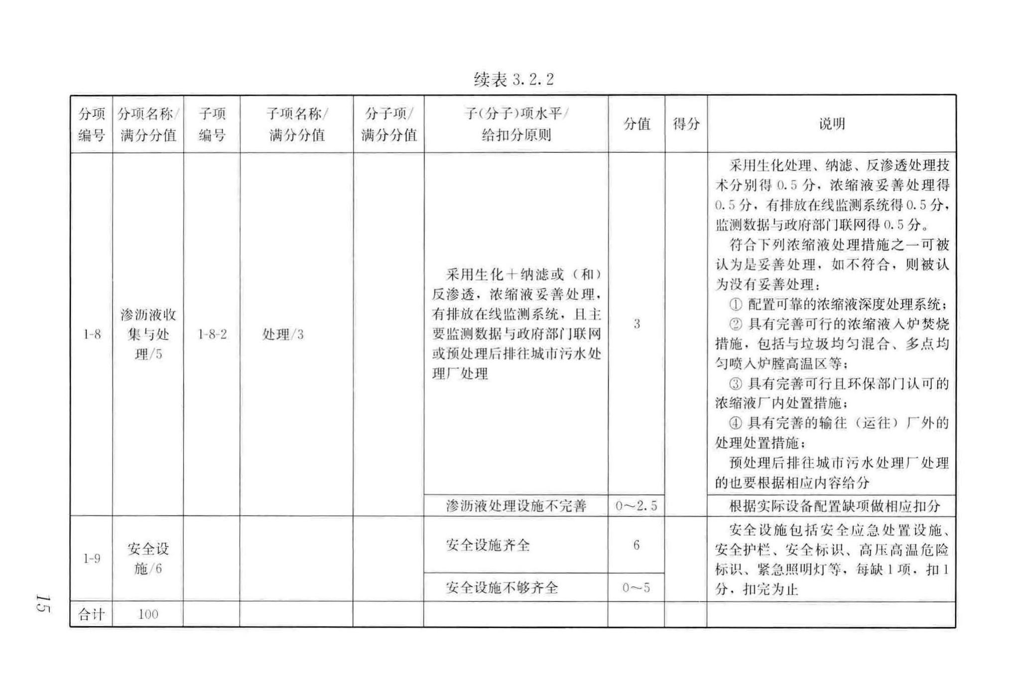 CJJ/T137-2019--生活垃圾焚烧厂评价标准