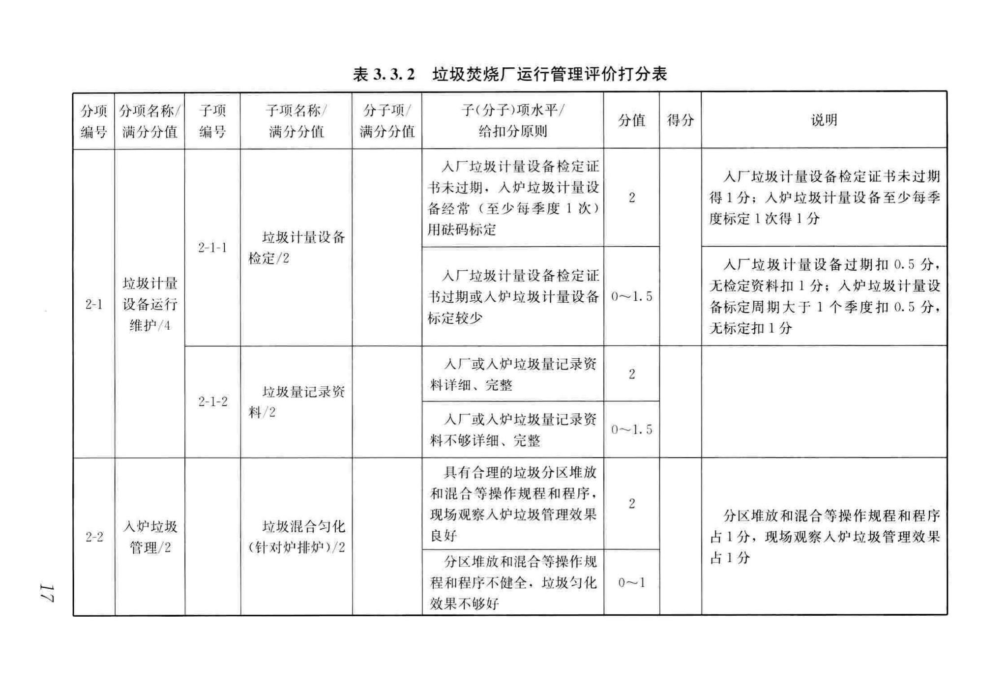 CJJ/T137-2019--生活垃圾焚烧厂评价标准