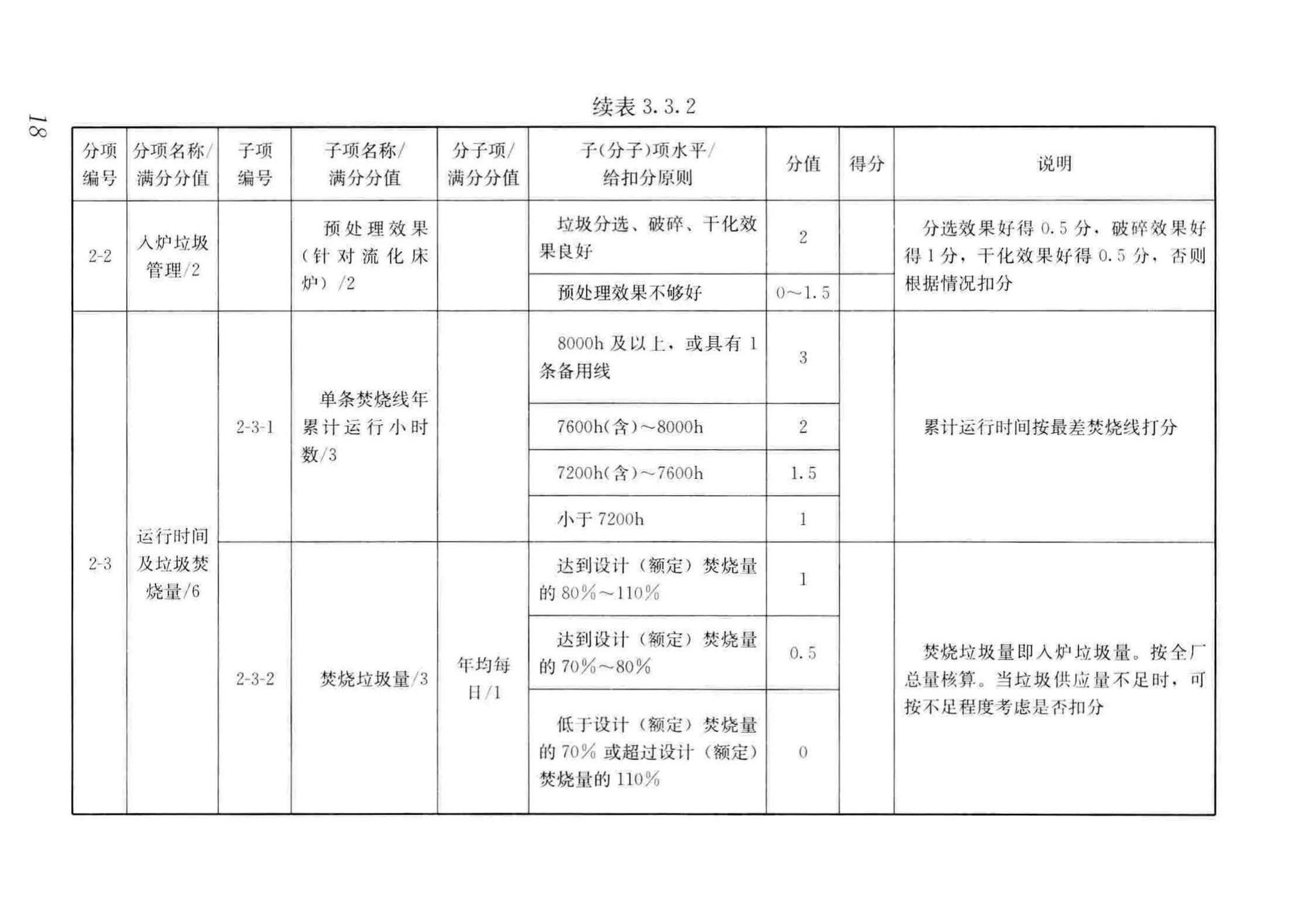 CJJ/T137-2019--生活垃圾焚烧厂评价标准