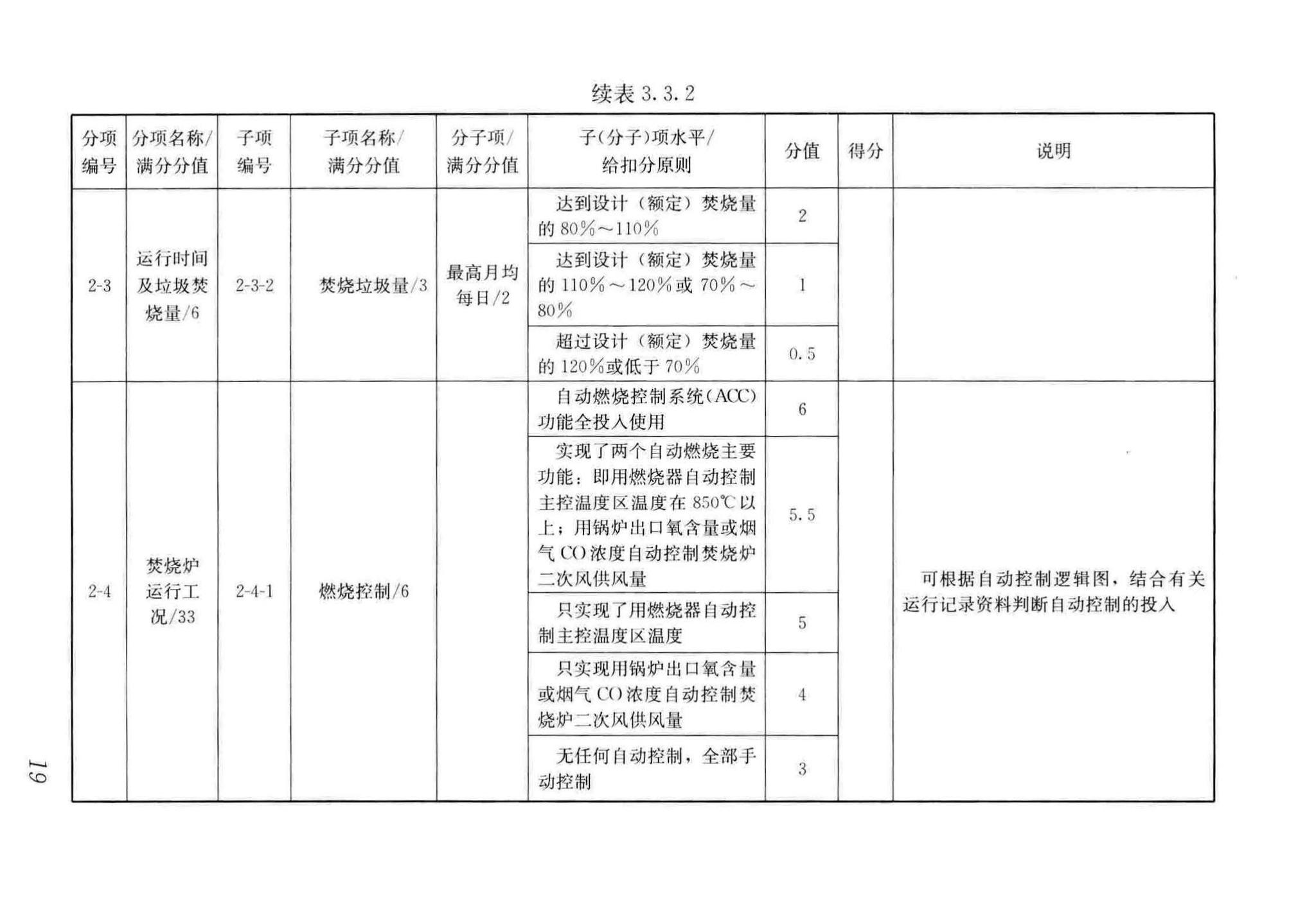 CJJ/T137-2019--生活垃圾焚烧厂评价标准