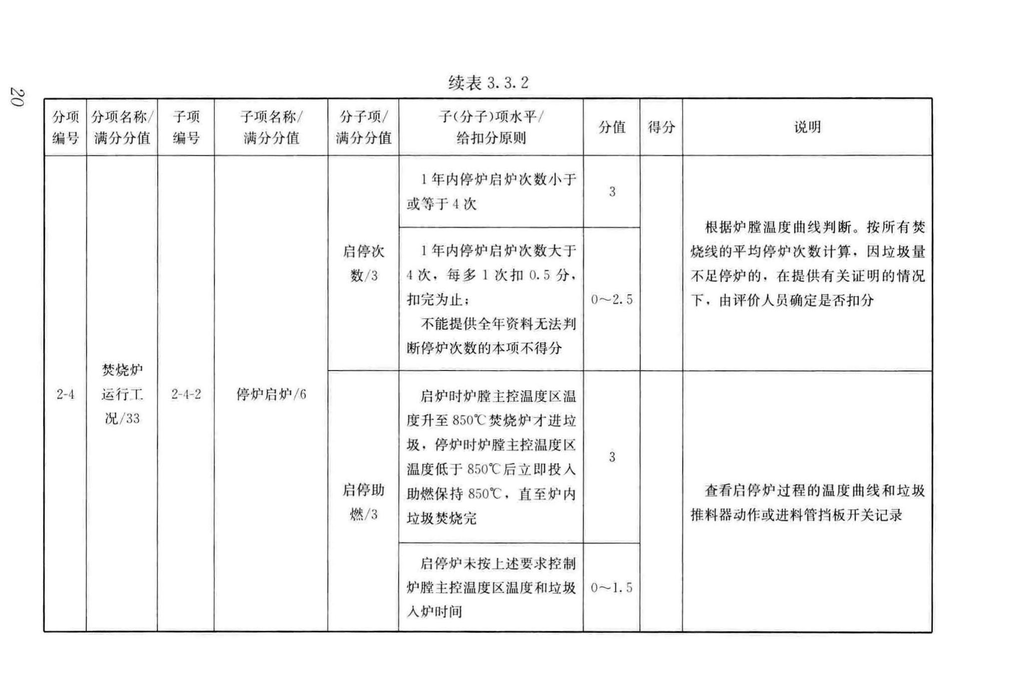 CJJ/T137-2019--生活垃圾焚烧厂评价标准