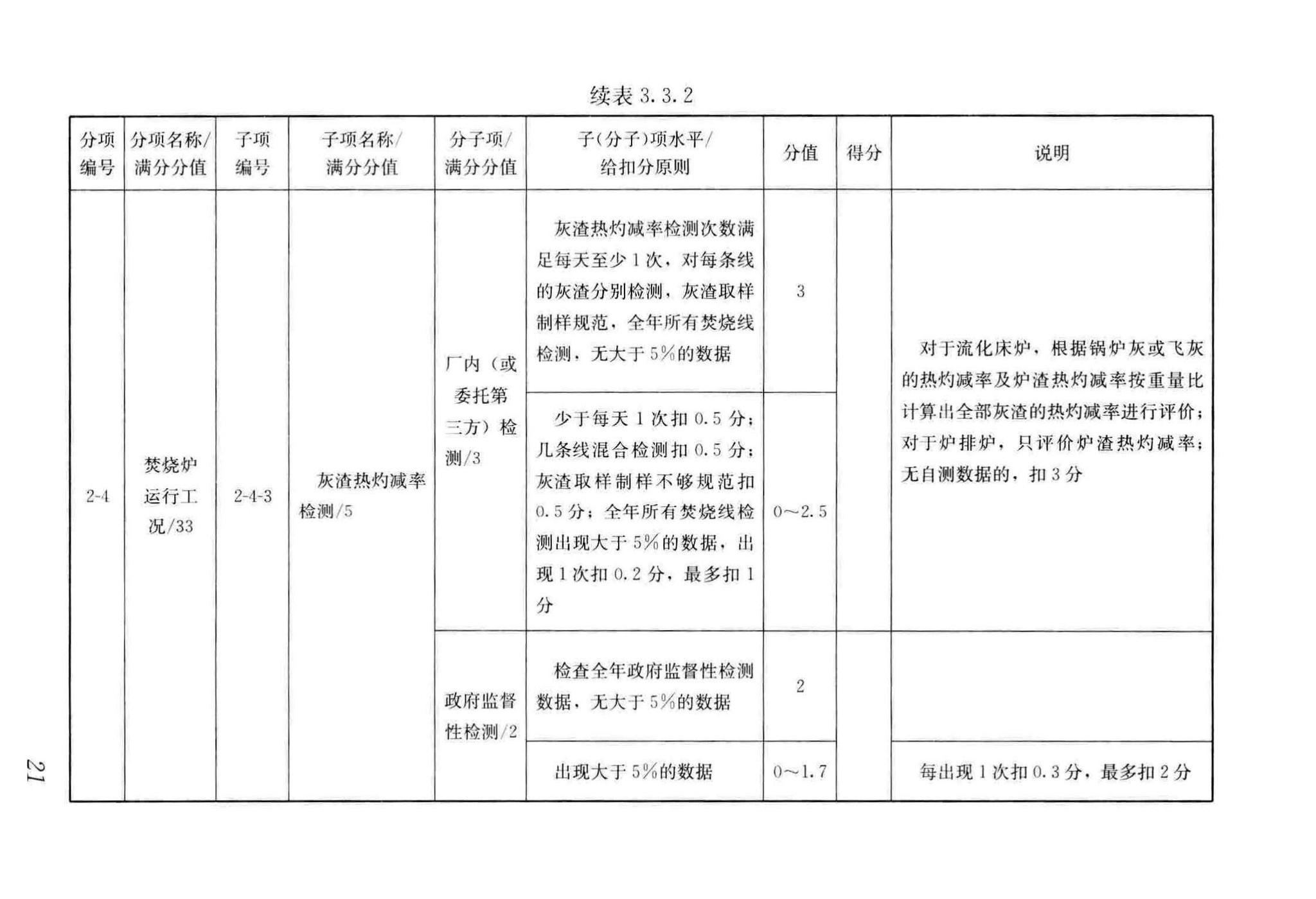 CJJ/T137-2019--生活垃圾焚烧厂评价标准