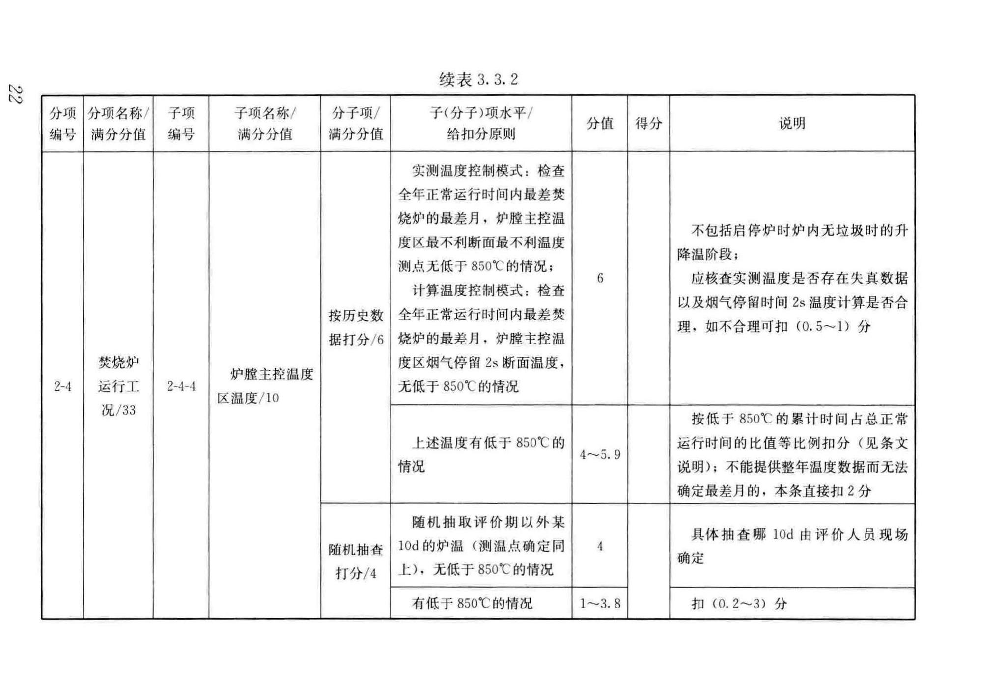 CJJ/T137-2019--生活垃圾焚烧厂评价标准