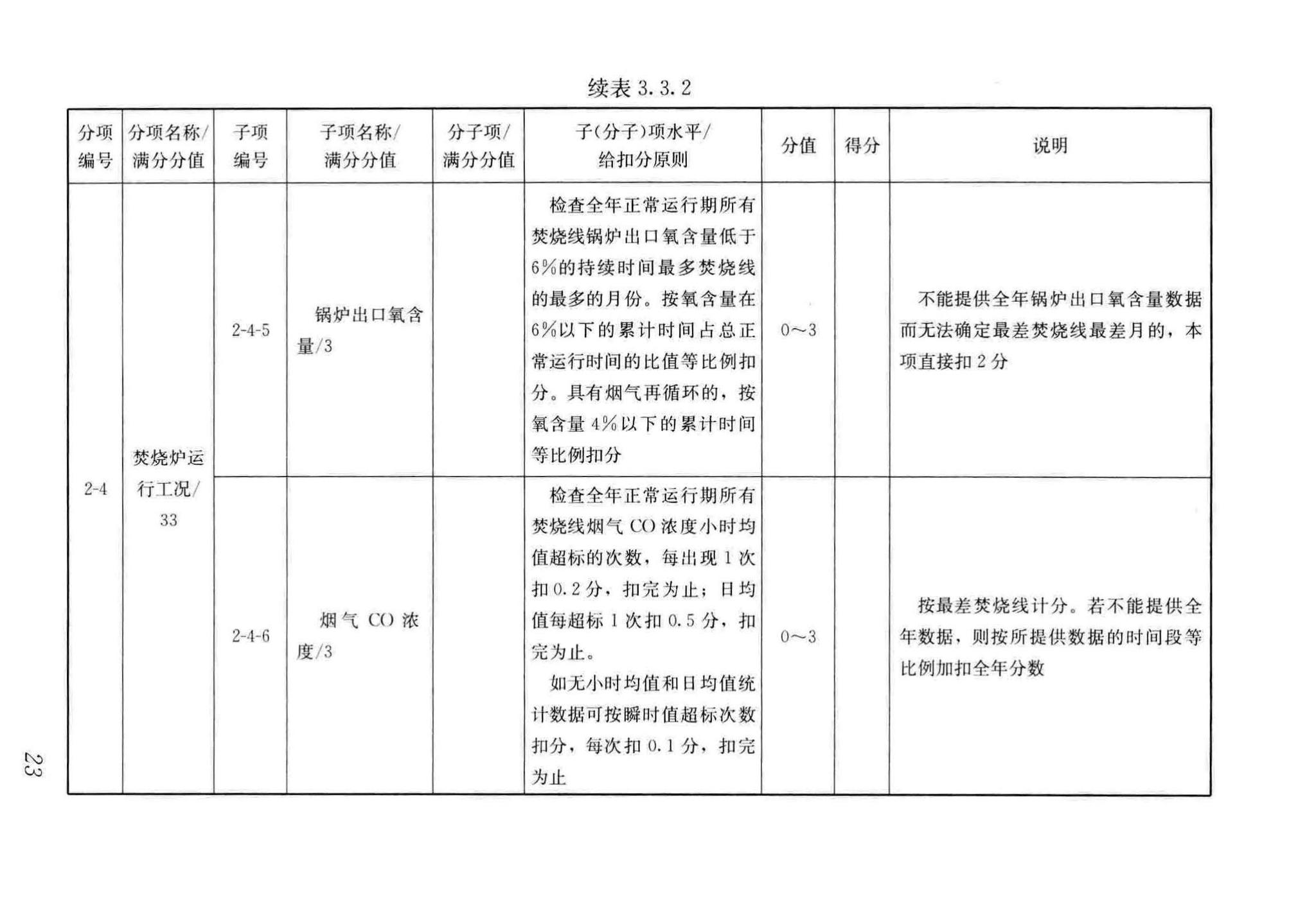 CJJ/T137-2019--生活垃圾焚烧厂评价标准