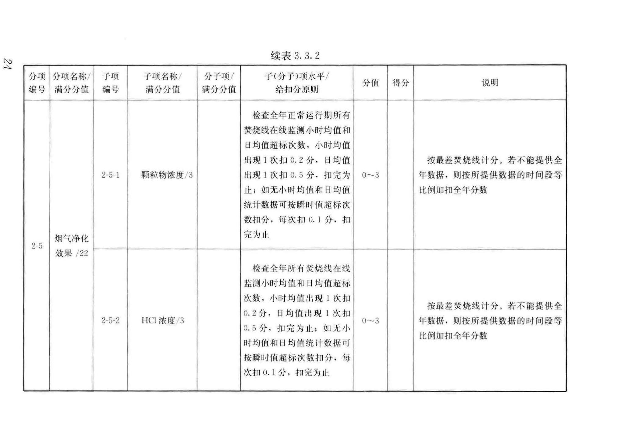 CJJ/T137-2019--生活垃圾焚烧厂评价标准