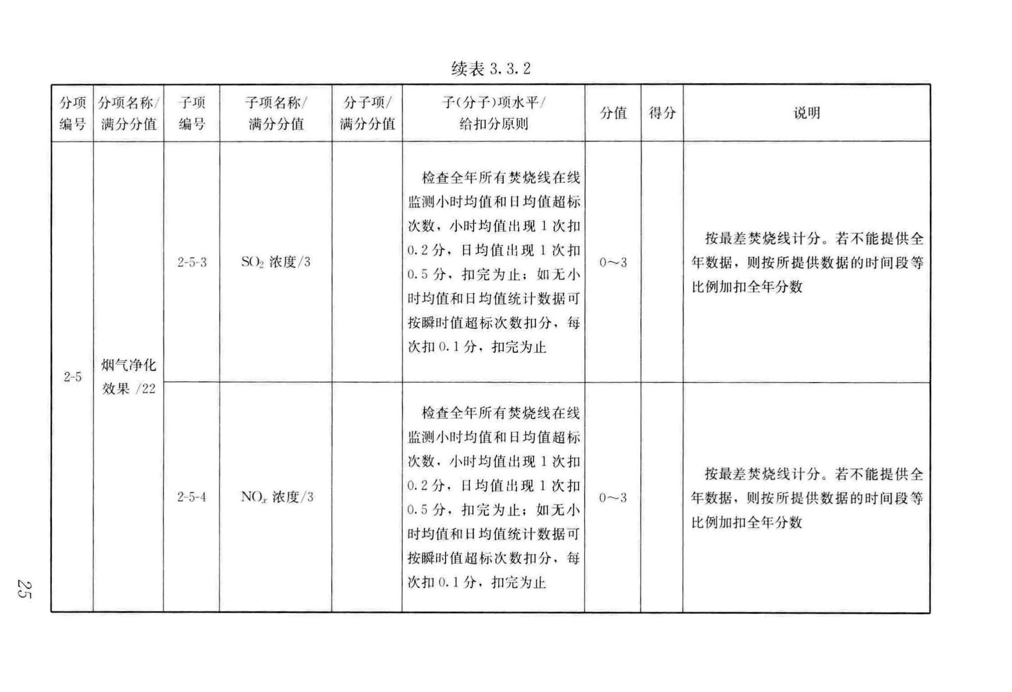 CJJ/T137-2019--生活垃圾焚烧厂评价标准