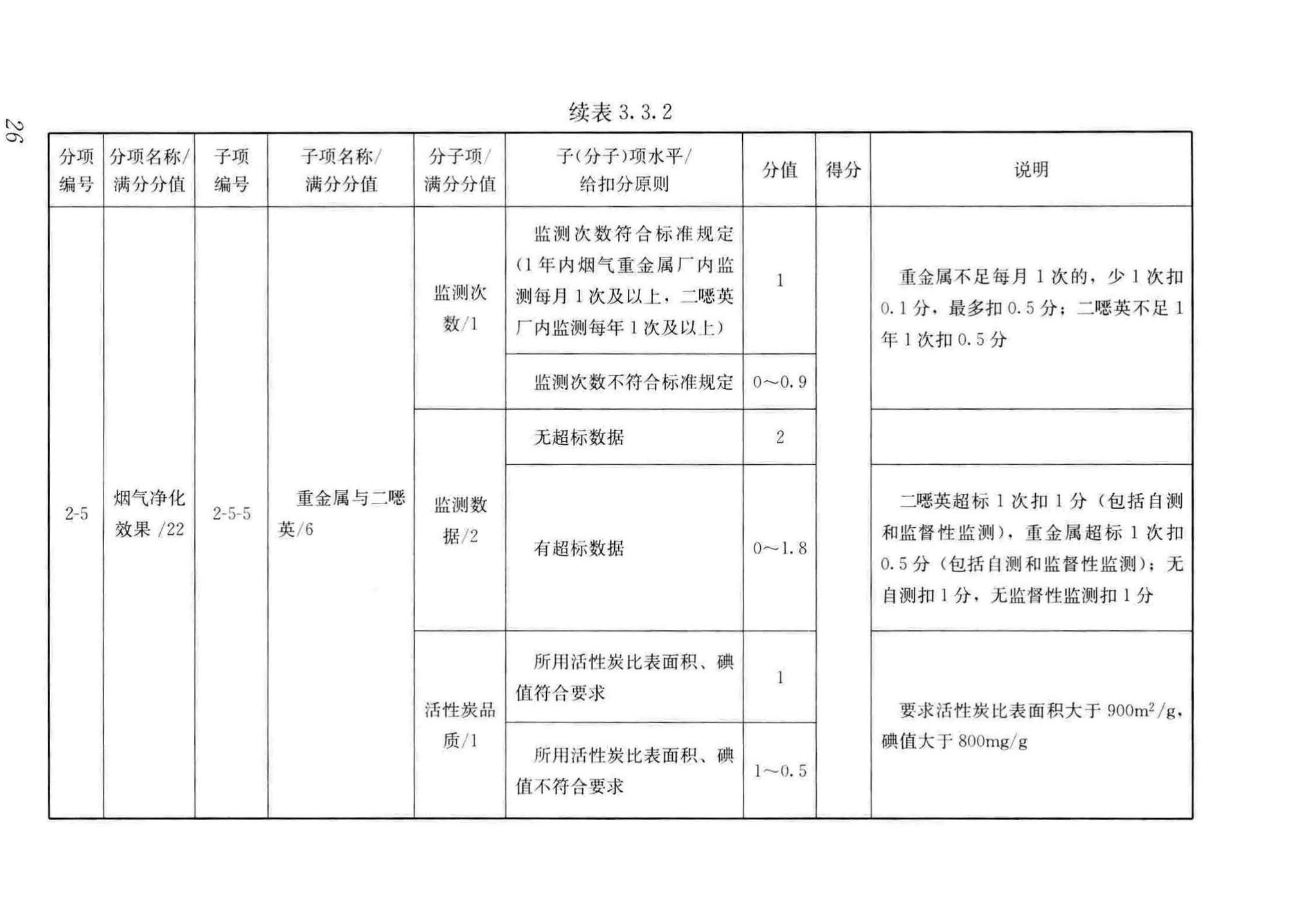 CJJ/T137-2019--生活垃圾焚烧厂评价标准