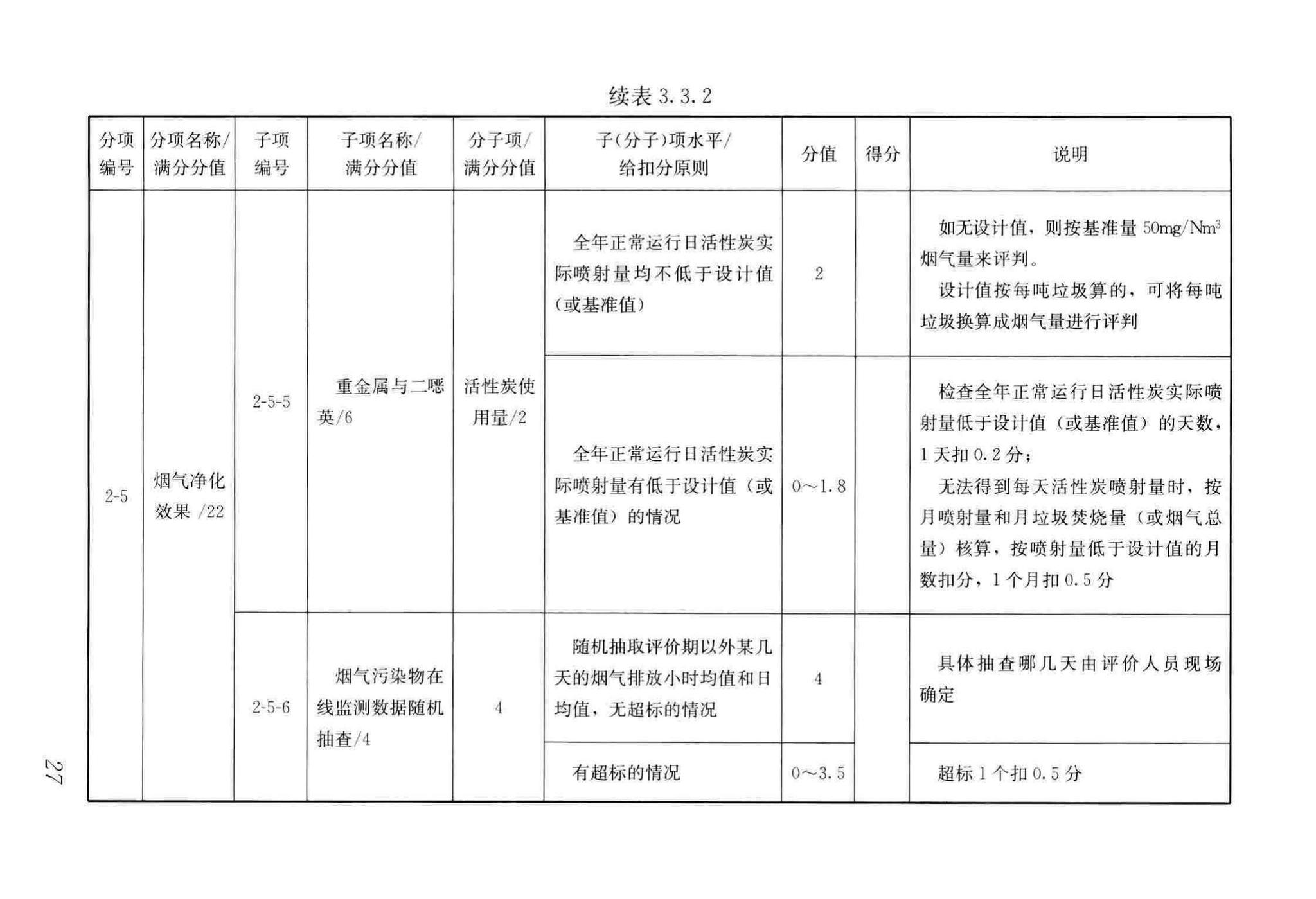 CJJ/T137-2019--生活垃圾焚烧厂评价标准