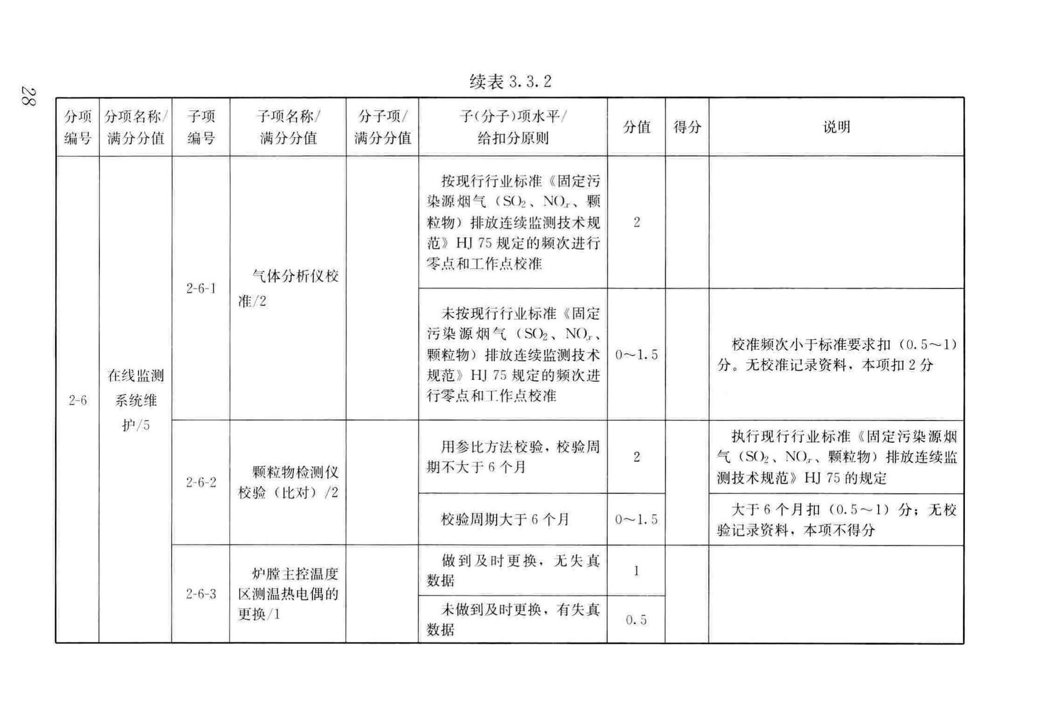 CJJ/T137-2019--生活垃圾焚烧厂评价标准