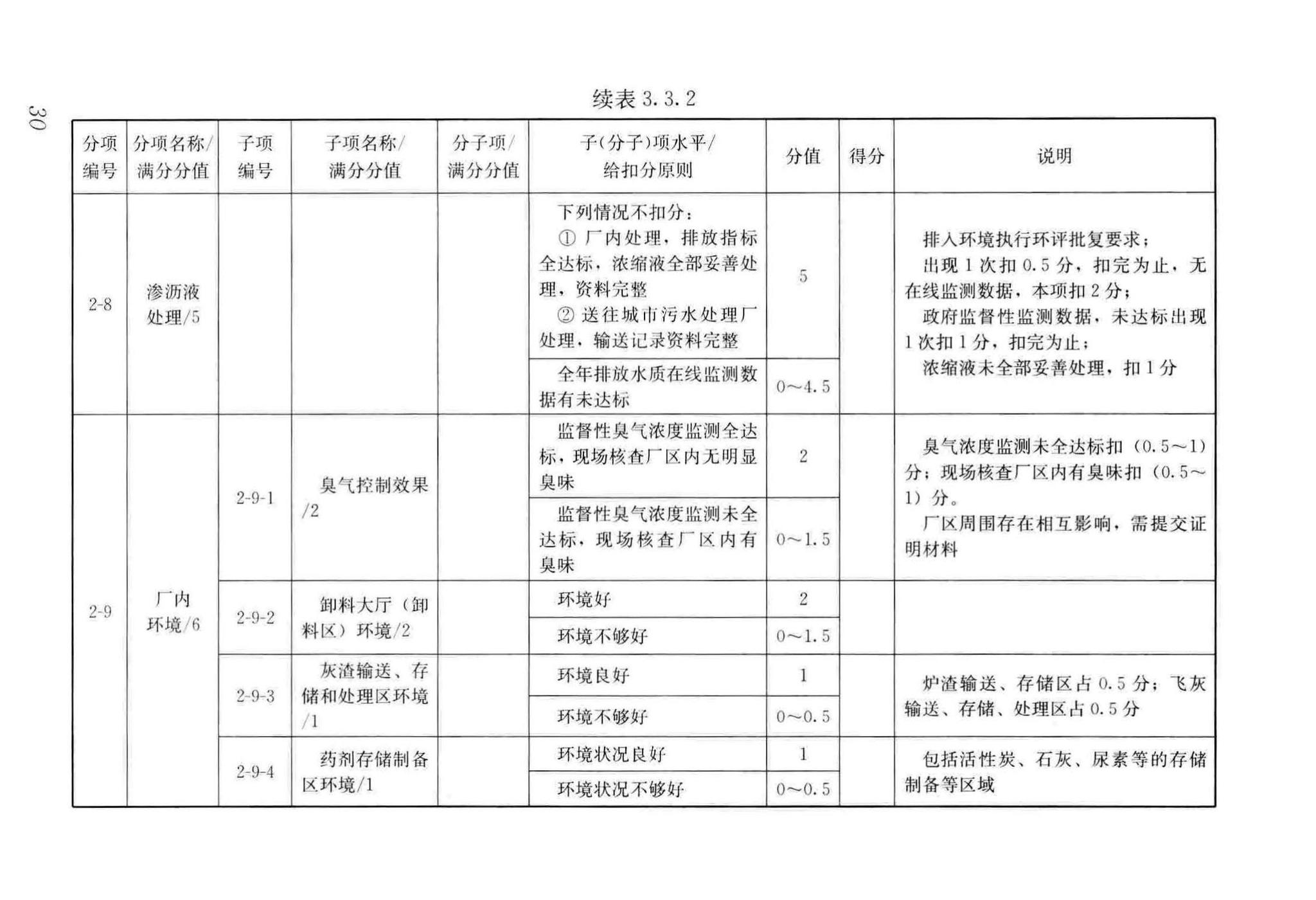 CJJ/T137-2019--生活垃圾焚烧厂评价标准