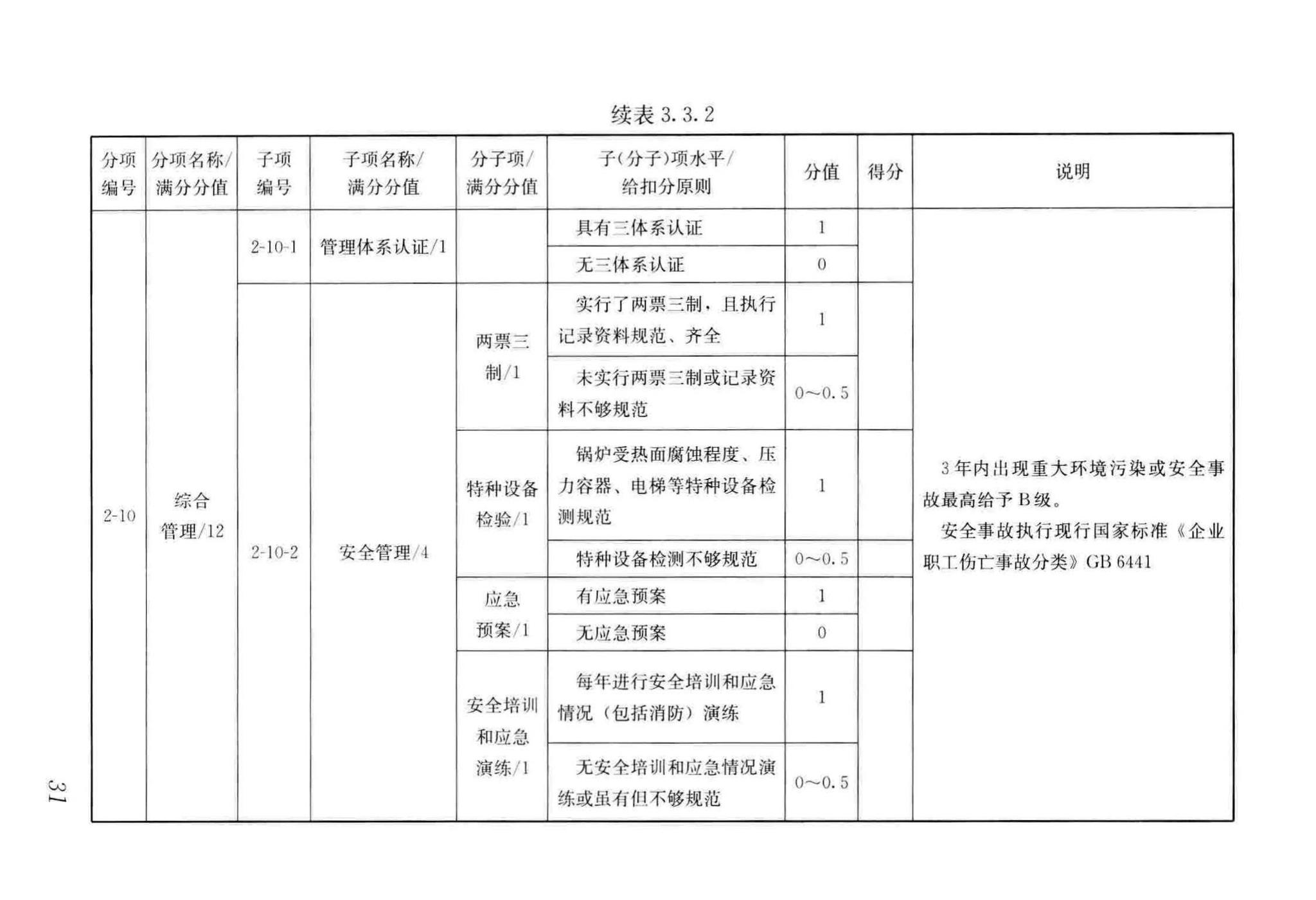 CJJ/T137-2019--生活垃圾焚烧厂评价标准