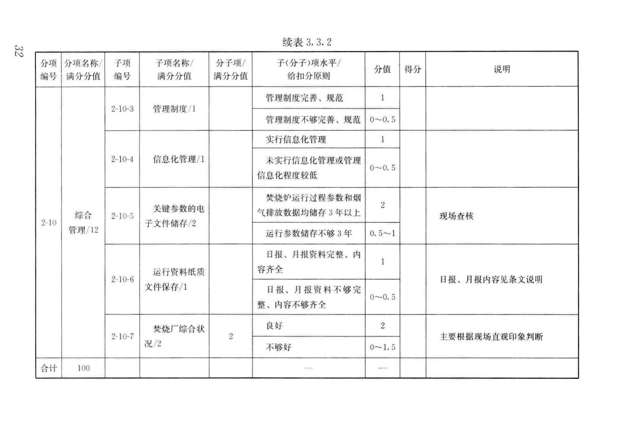 CJJ/T137-2019--生活垃圾焚烧厂评价标准