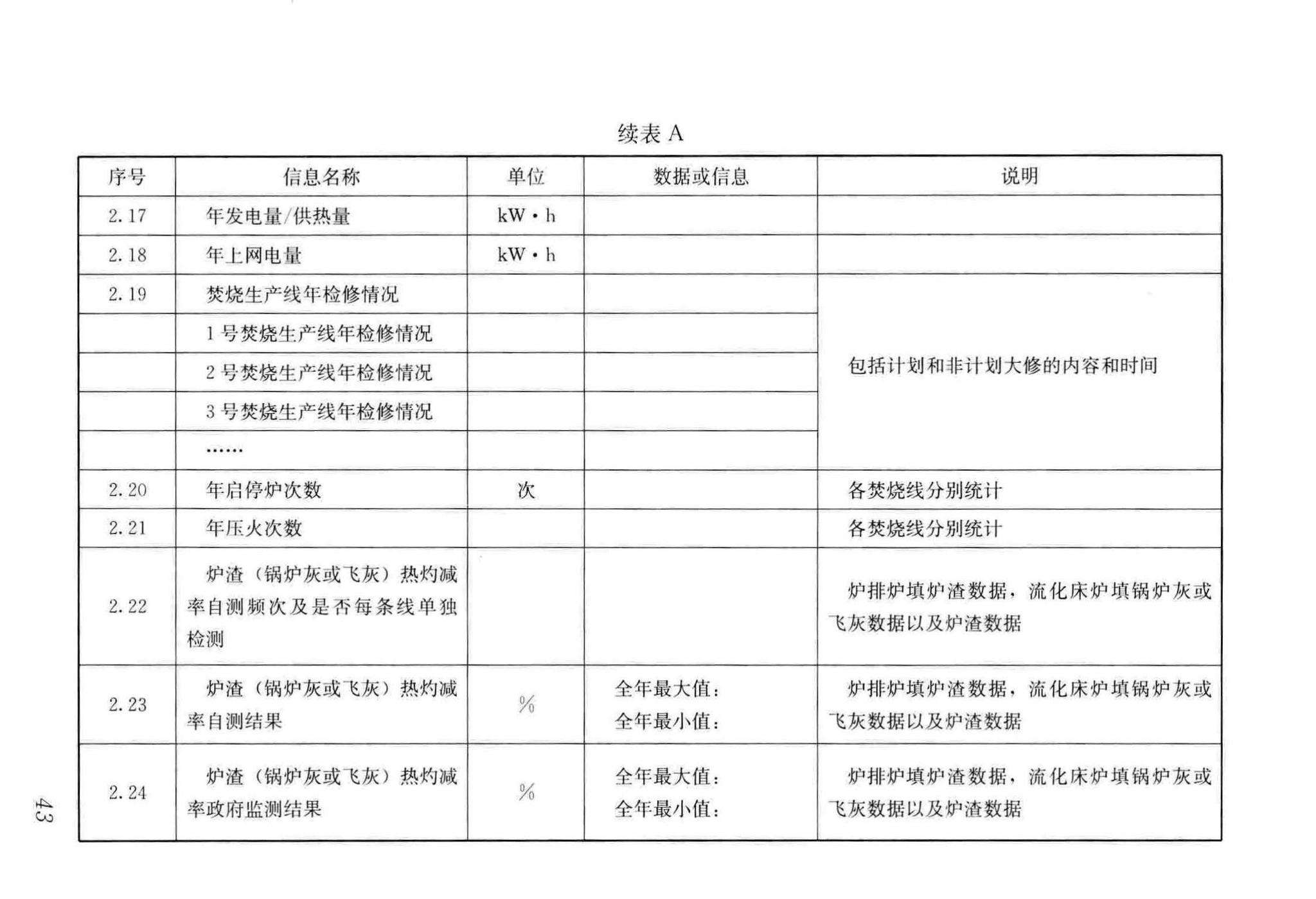 CJJ/T137-2019--生活垃圾焚烧厂评价标准