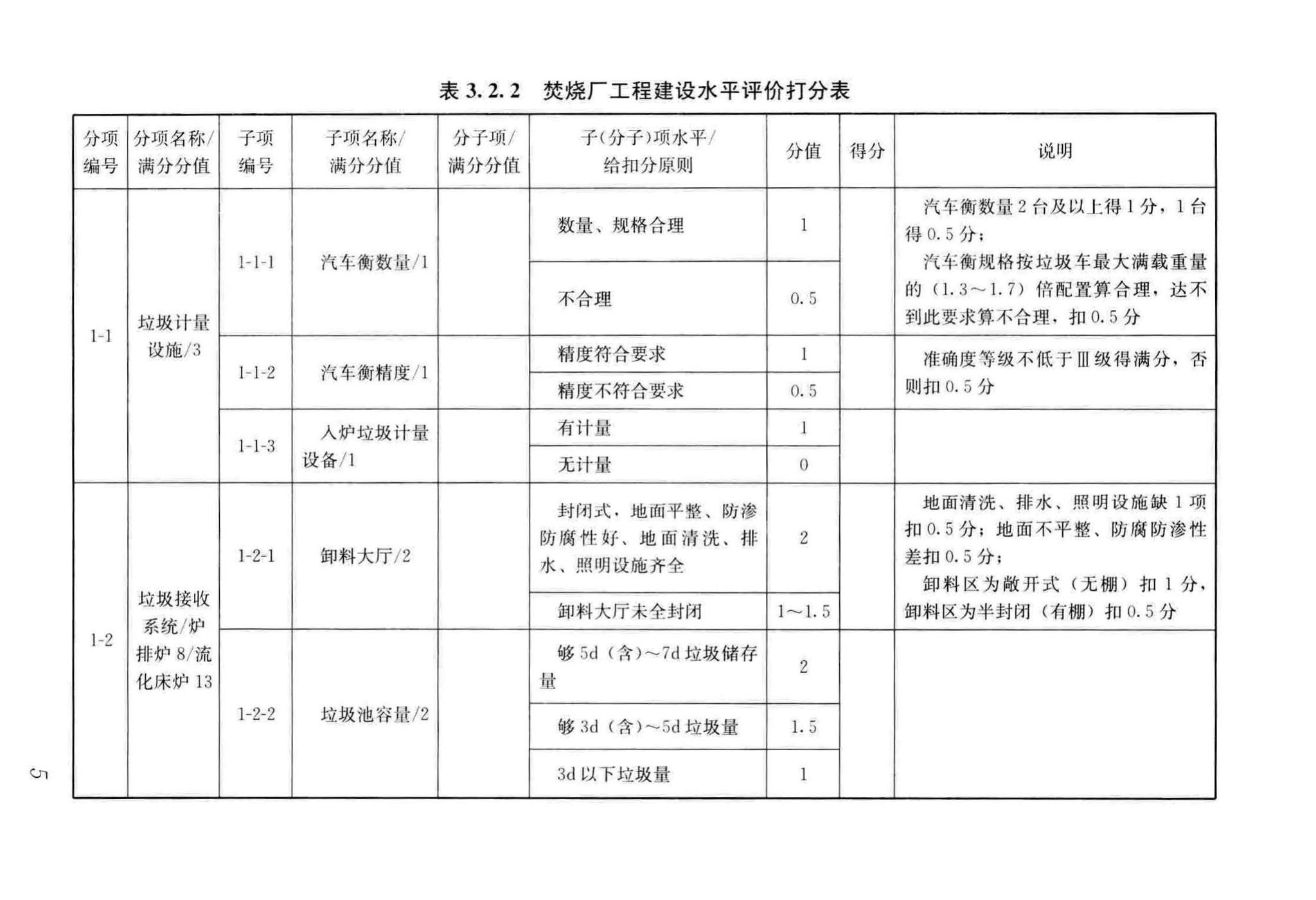 CJJ/T137-2019--生活垃圾焚烧厂评价标准